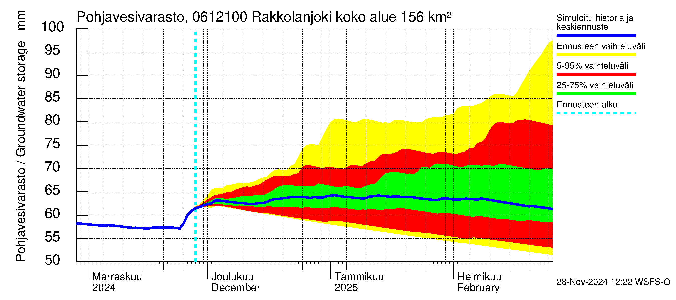 Hounijoen vesistöalue - Rakkolanjoki Keskisaari: Pohjavesivarasto