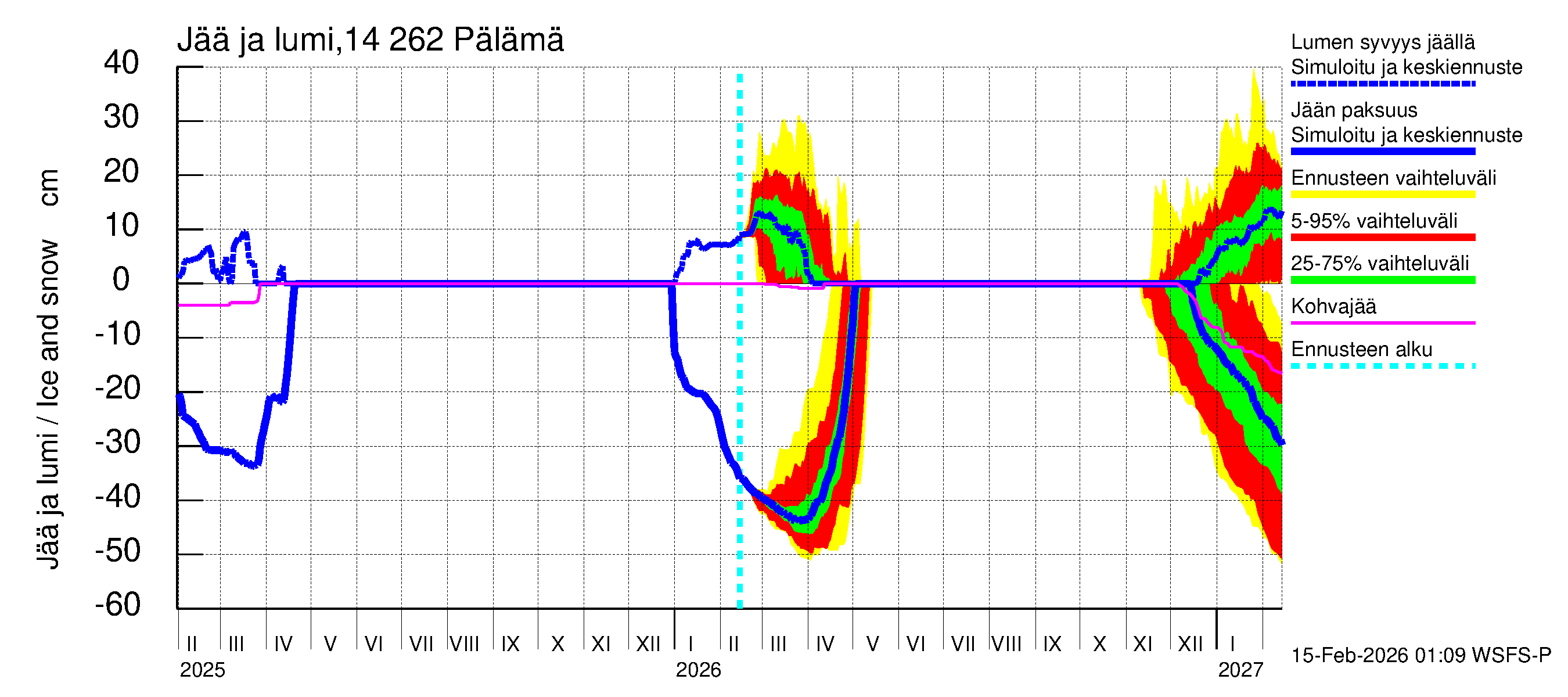 Kymijoen vesistöalue - Pälämä: Jään paksuus
