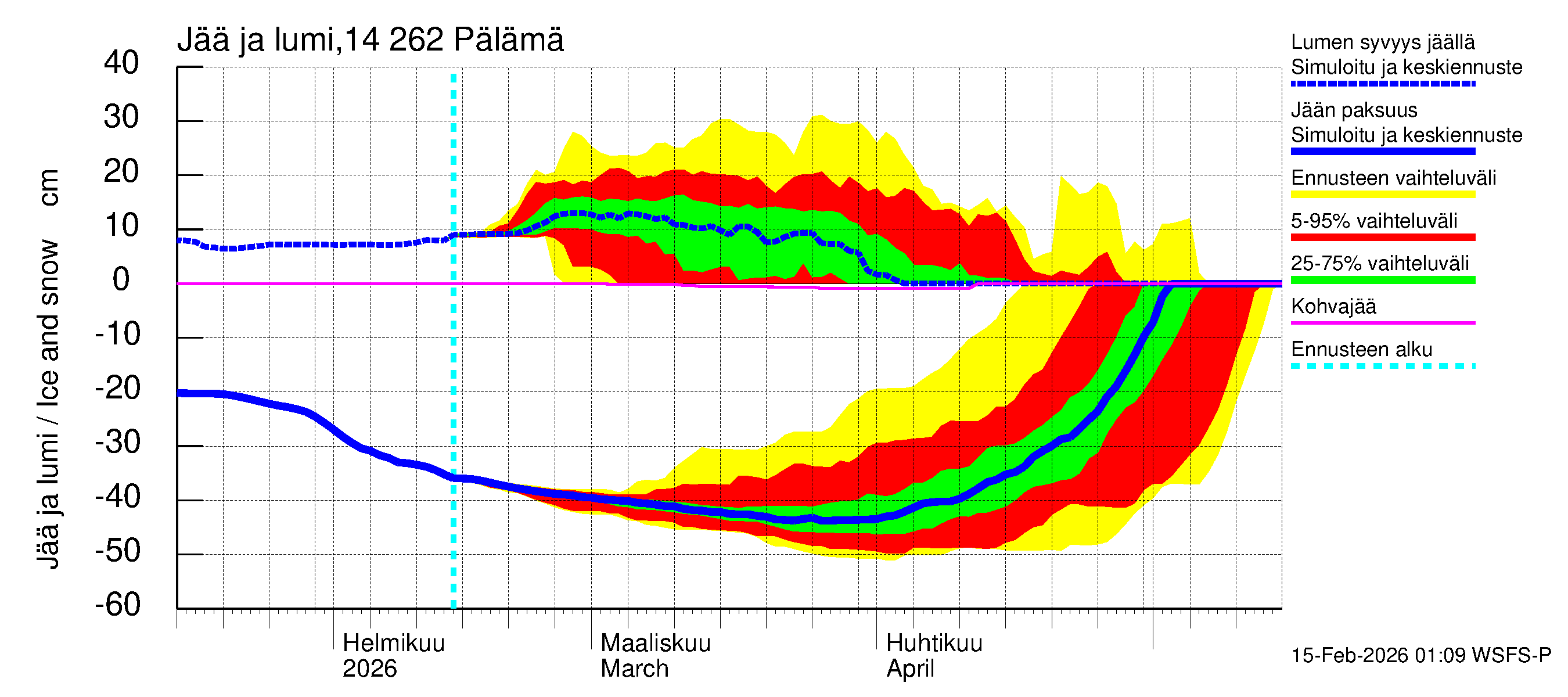 Kymijoen vesistöalue - Pälämä: Jään paksuus