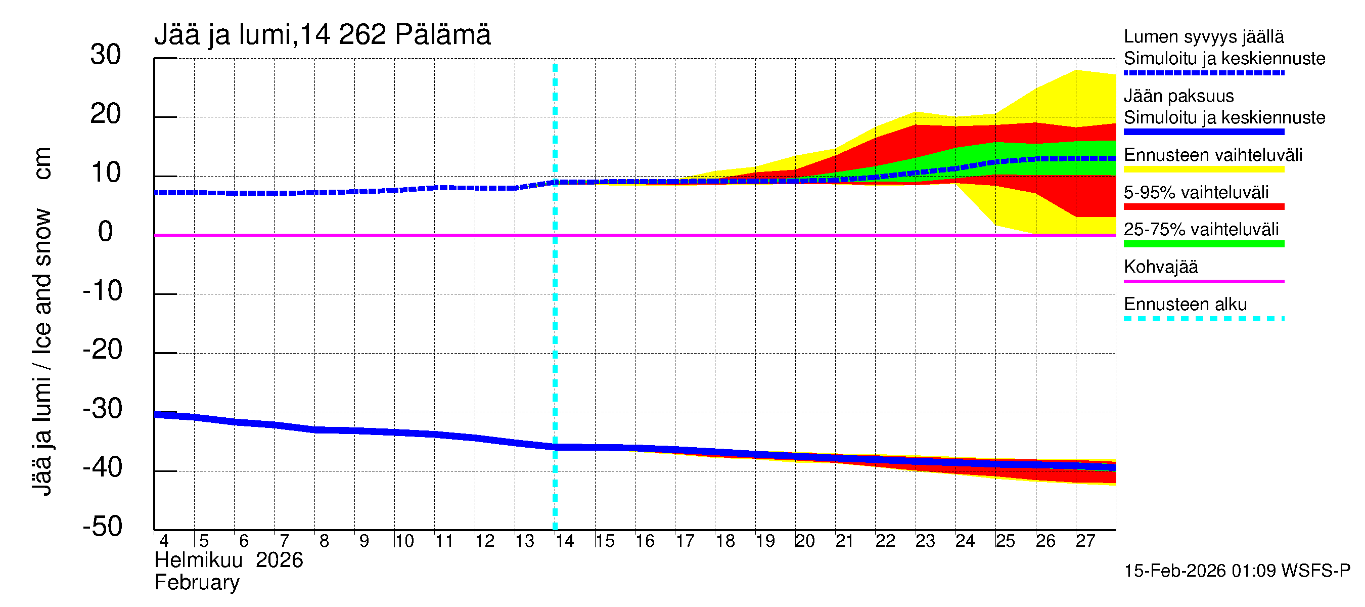 Kymijoen vesistöalue - Pälämä: Jään paksuus