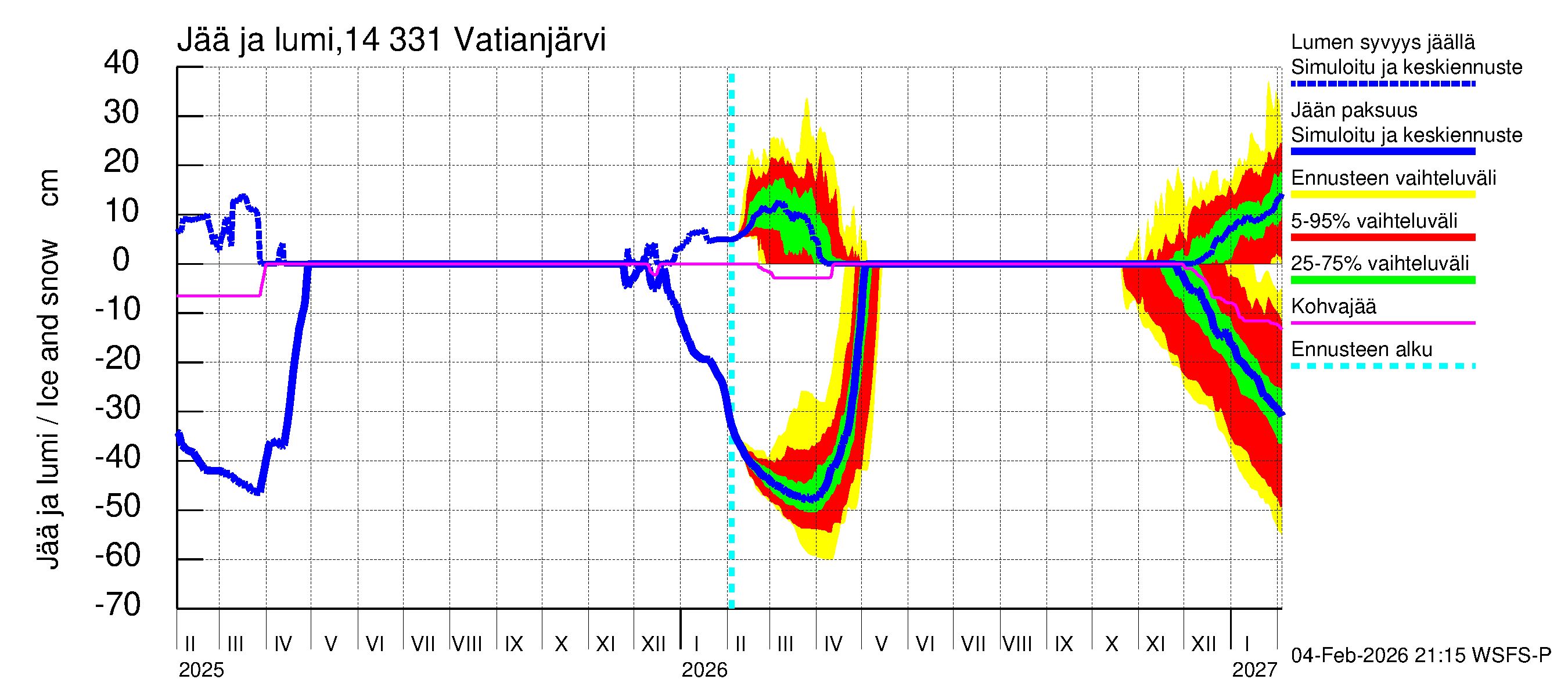 Kymijoen vesistöalue - Vatianjärvi: Jään paksuus