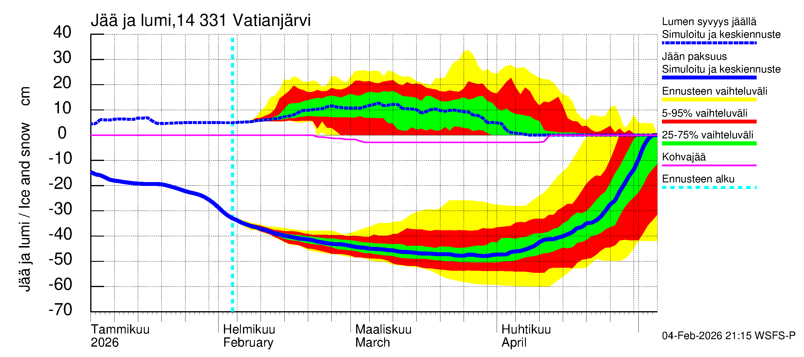 Kymijoen vesistöalue - Vatianjärvi: Jään paksuus
