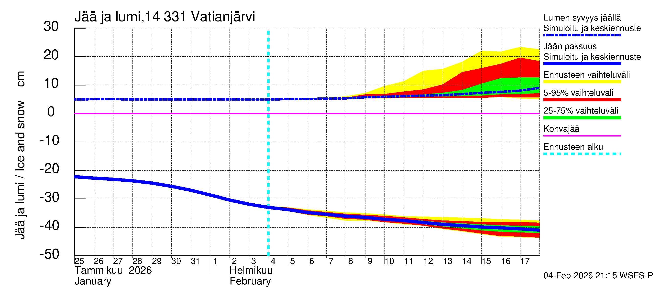 Kymijoen vesistöalue - Vatianjärvi: Jään paksuus