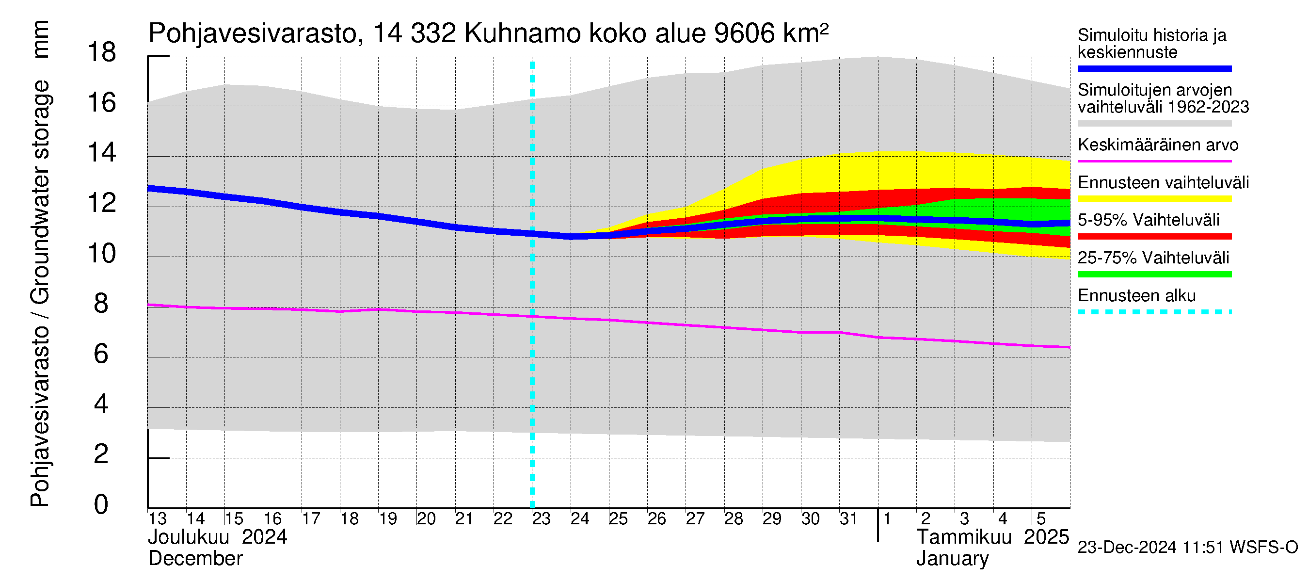 Kymijoen vesistöalue - Kuhnamo: Pohjavesivarasto