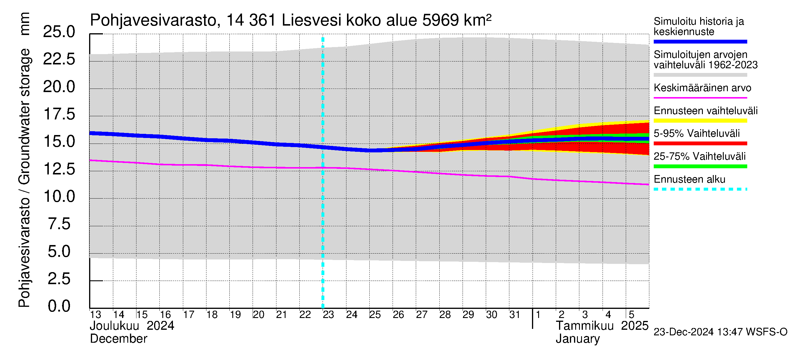 Kymijoen vesistöalue - Liesvesi: Pohjavesivarasto