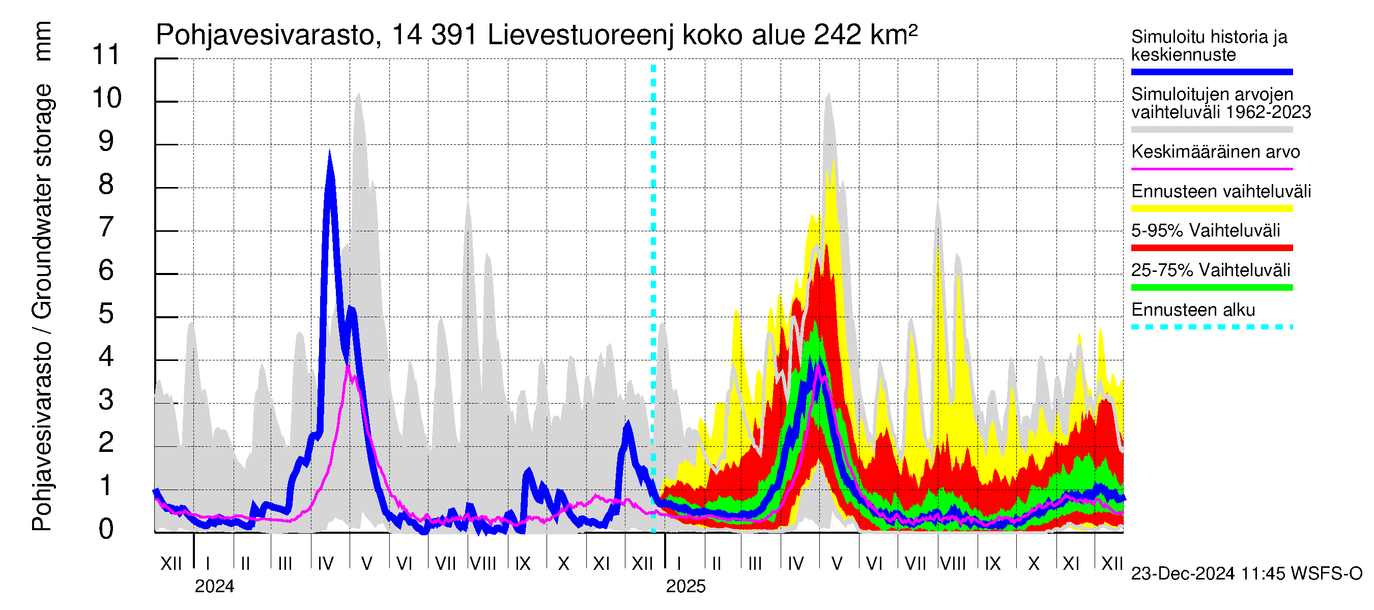 Kymijoen vesistöalue - Lievestuoreenjärvi: Pohjavesivarasto