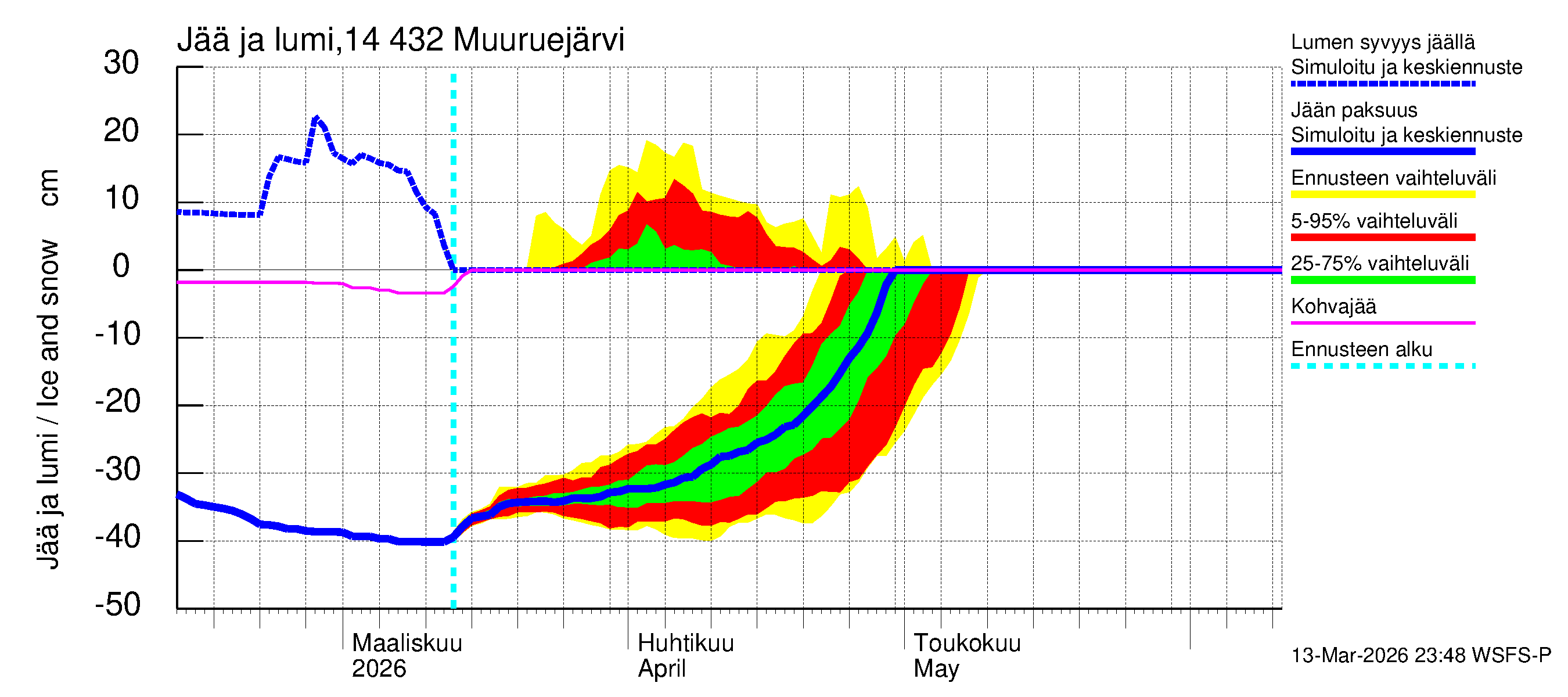 Kymijoen vesistöalue - Muuruejärvi: Jään paksuus