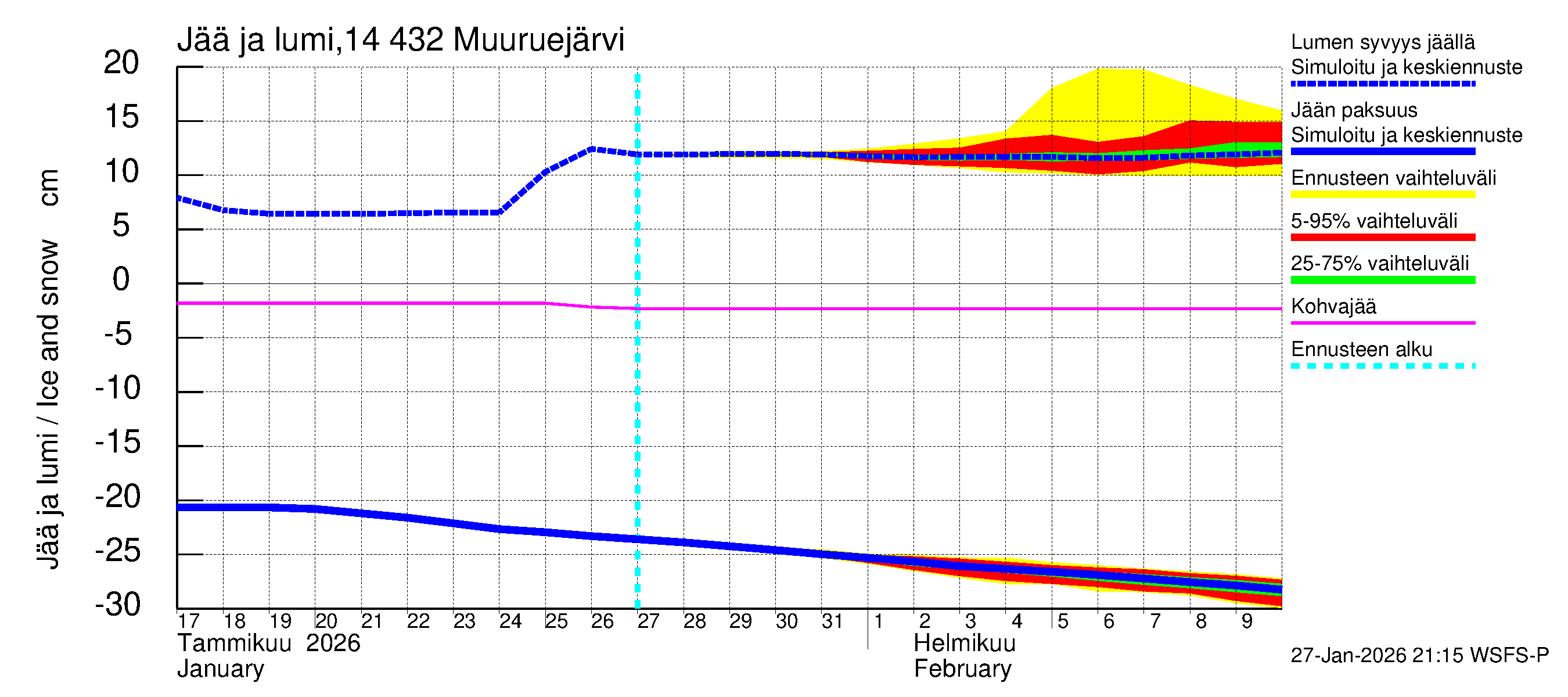Kymijoen vesistöalue - Muuruejärvi: Jään paksuus