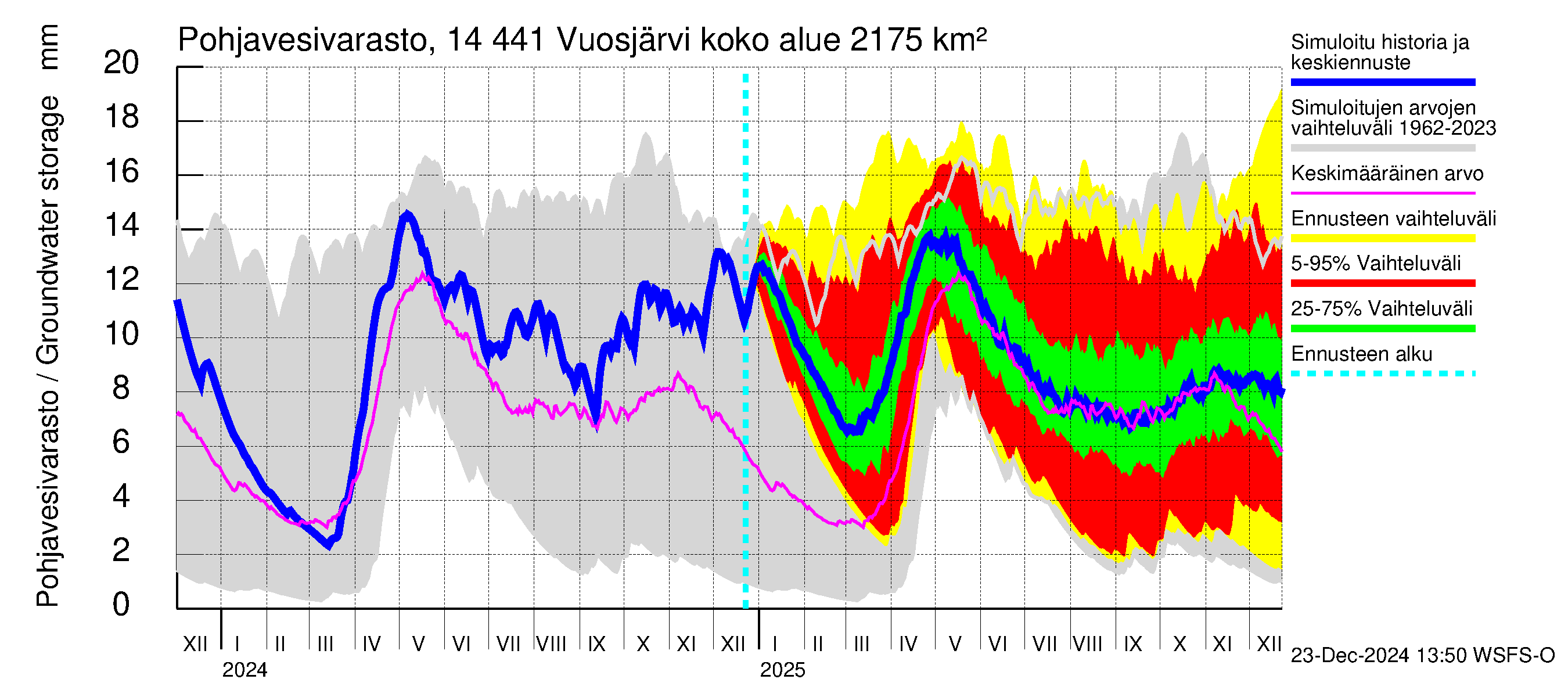 Kymijoen vesistöalue - Vuosjärvi: Pohjavesivarasto