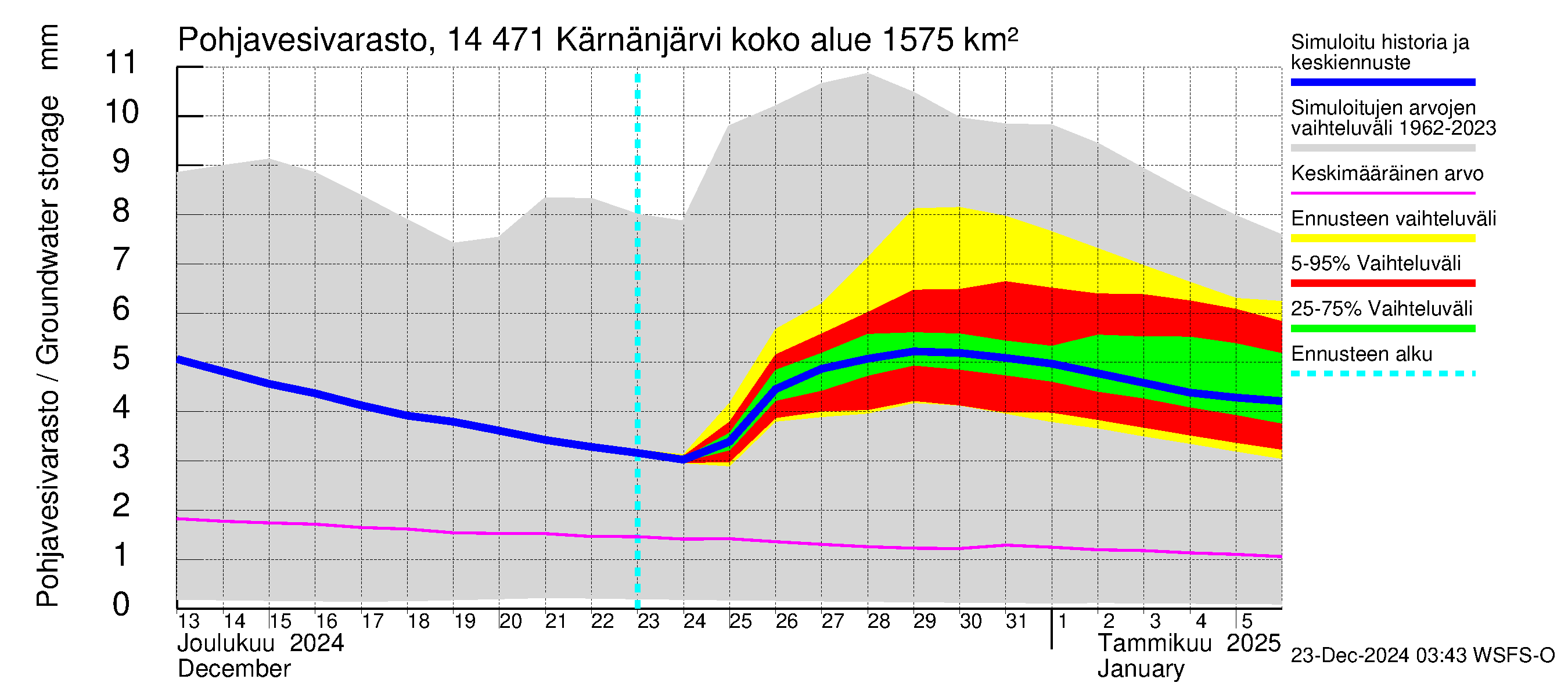 Kymijoen vesistöalue - Kärnänjärvi: Pohjavesivarasto