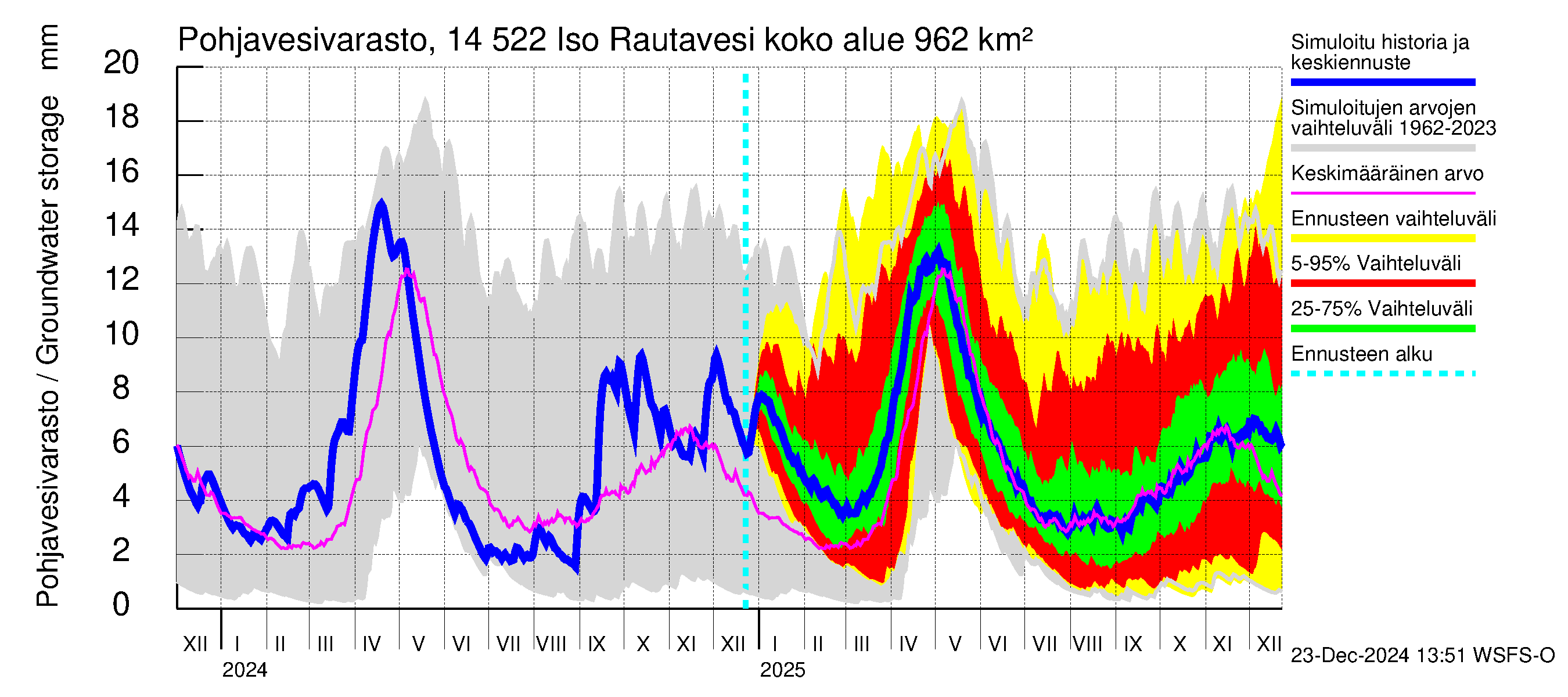 Kymijoen vesistöalue - Iso-Rautavesi: Pohjavesivarasto