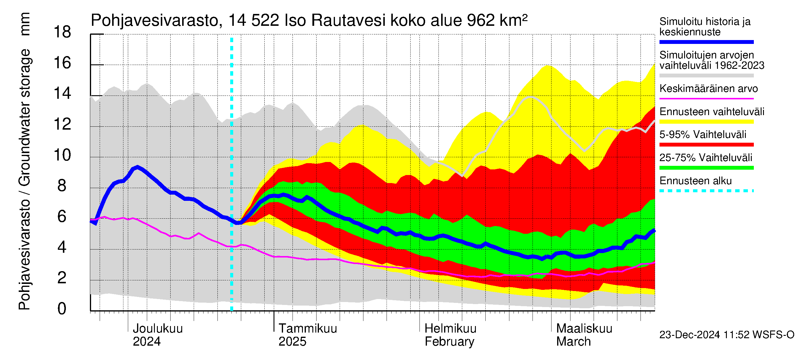 Kymijoen vesistöalue - Iso-Rautavesi: Pohjavesivarasto