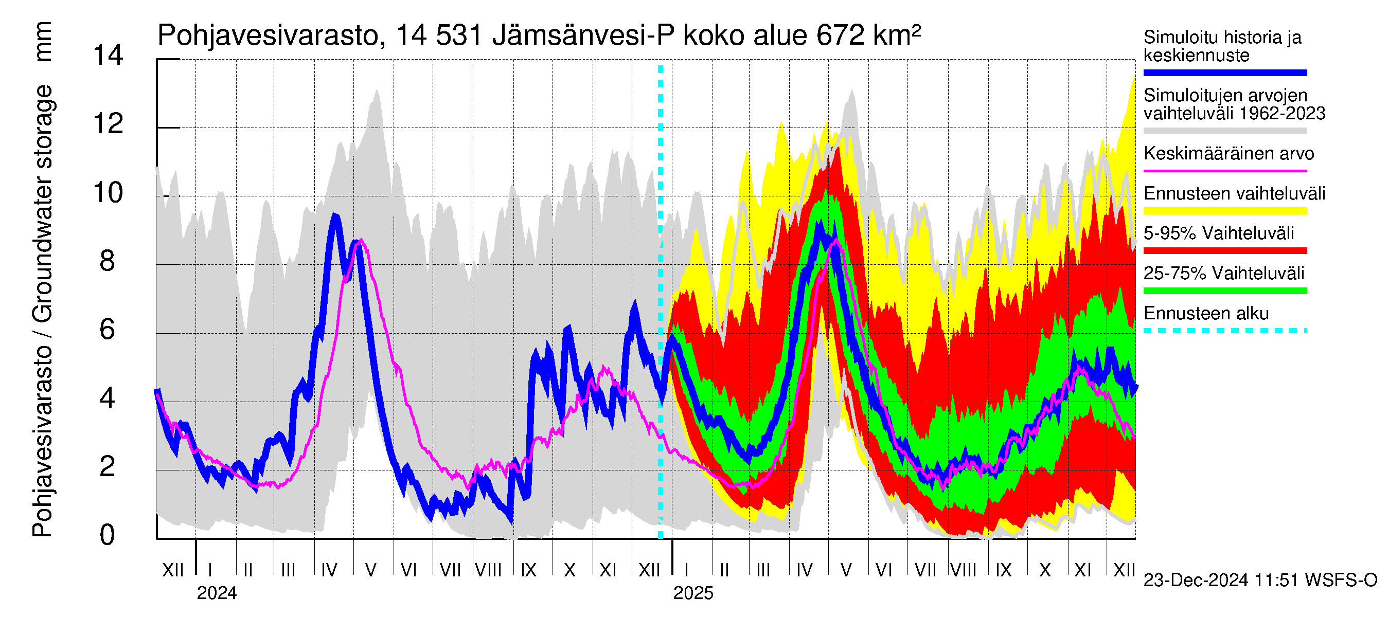 Kymijoen vesistöalue - Petäjävesi: Pohjavesivarasto