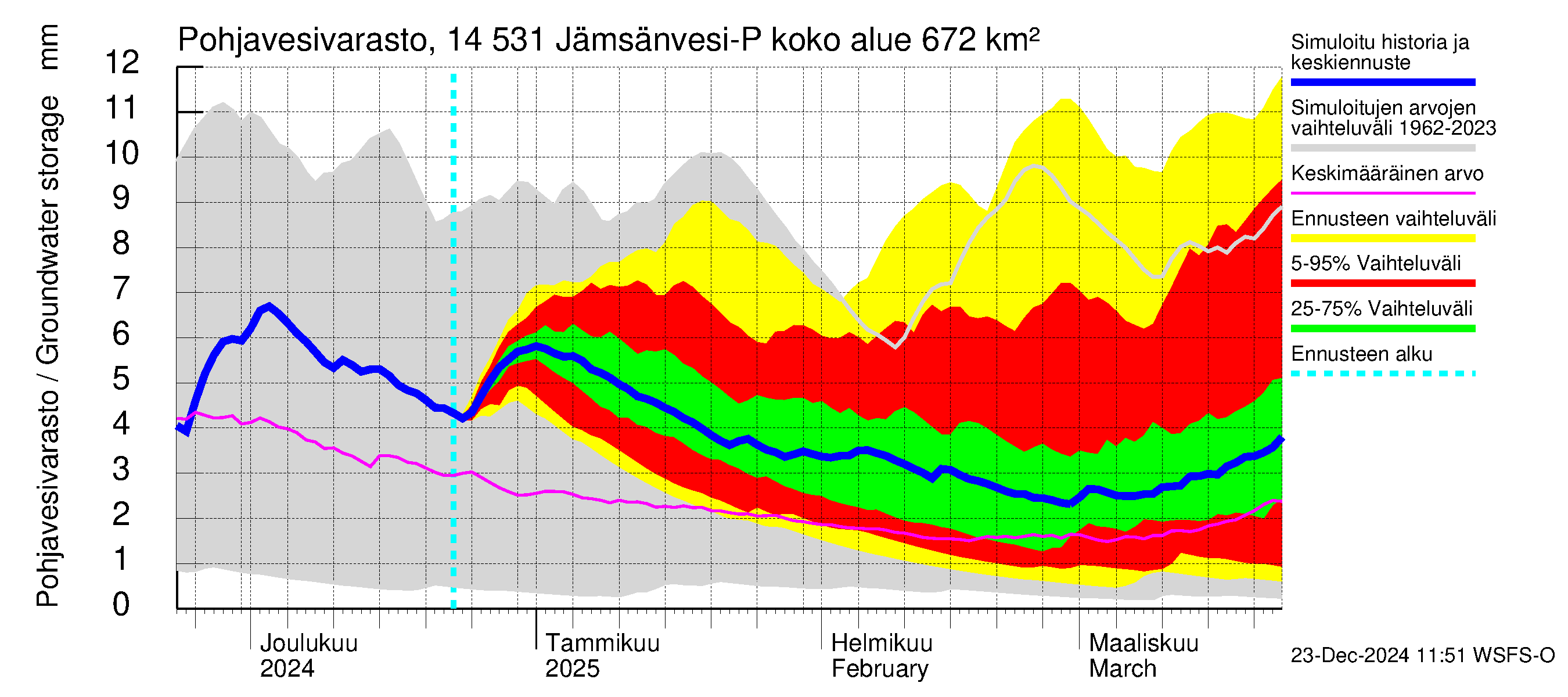 Kymijoen vesistöalue - Petäjävesi: Pohjavesivarasto