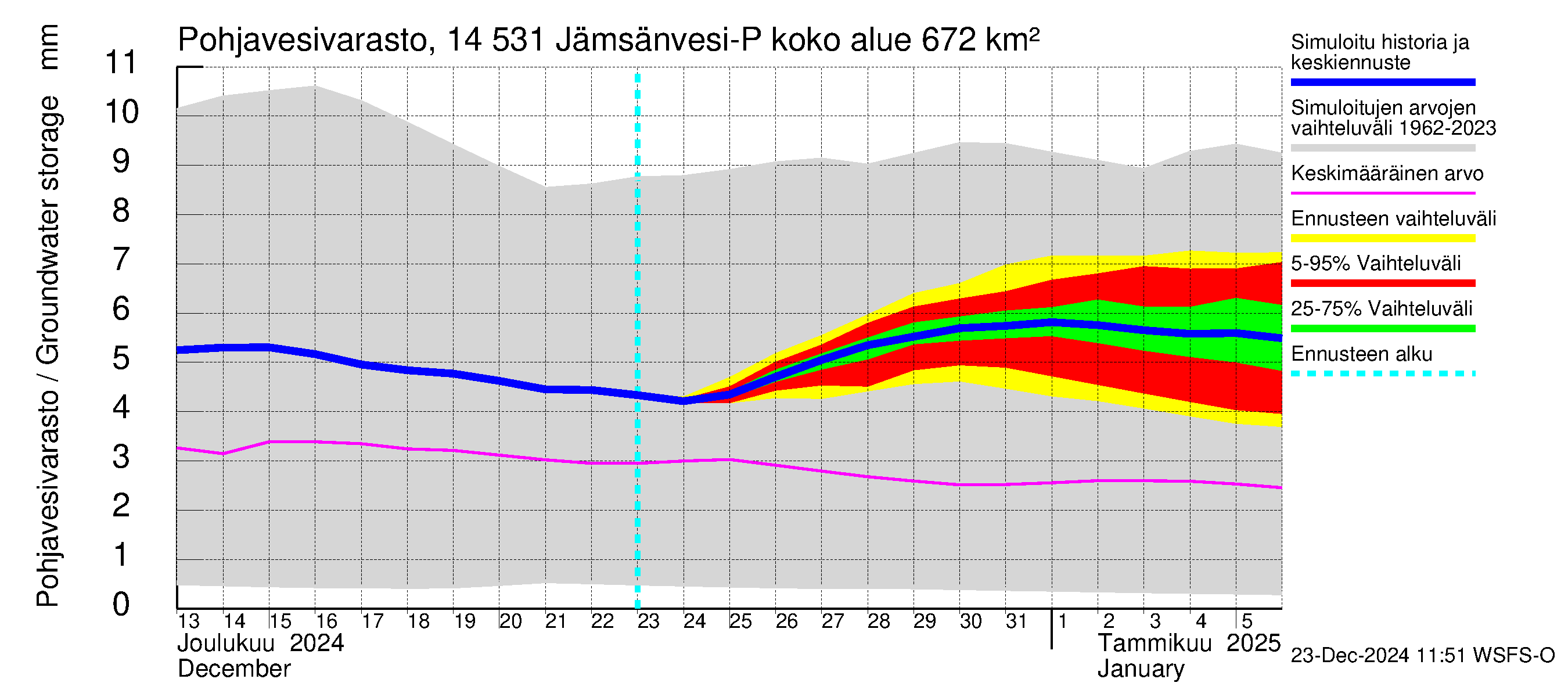 Kymijoen vesistöalue - Petäjävesi: Pohjavesivarasto