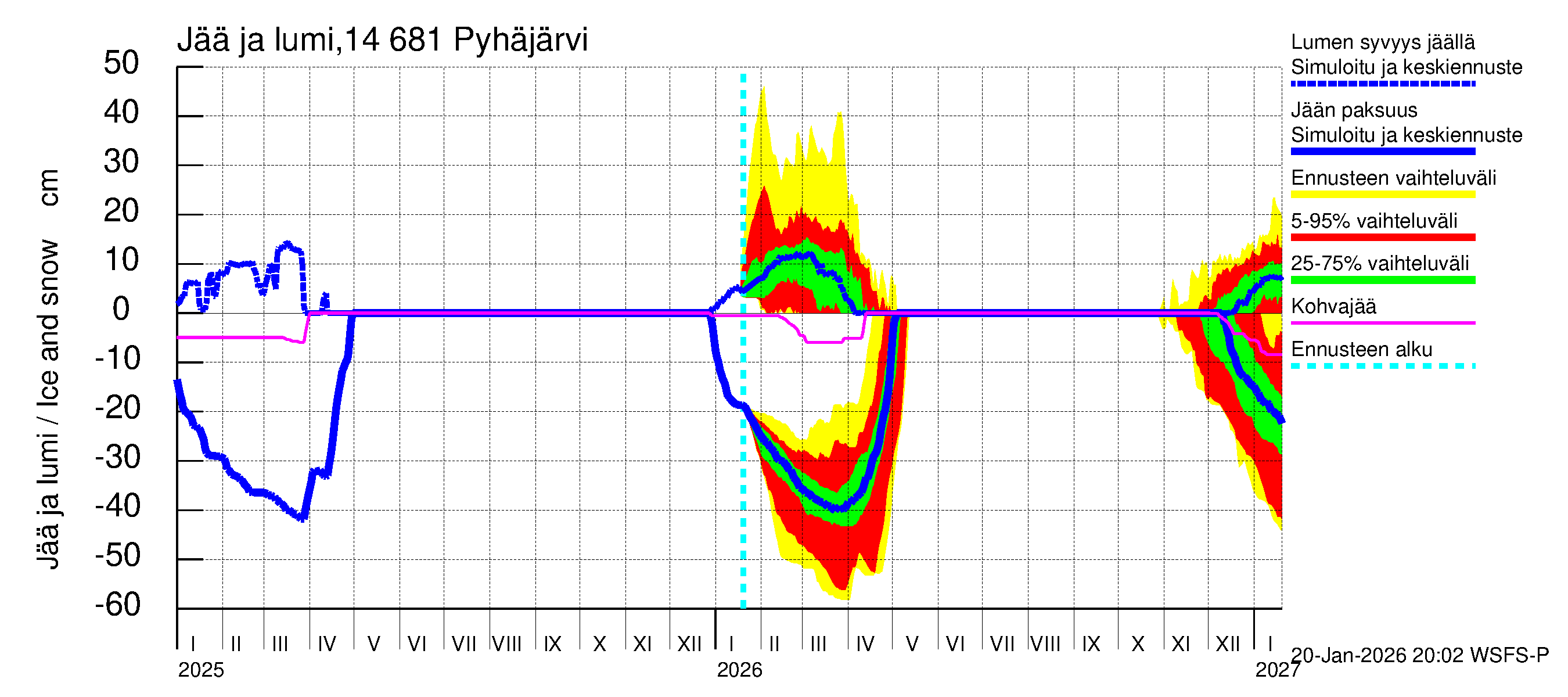 Kymijoen vesistöalue - Pyhäjärvi: Jään paksuus