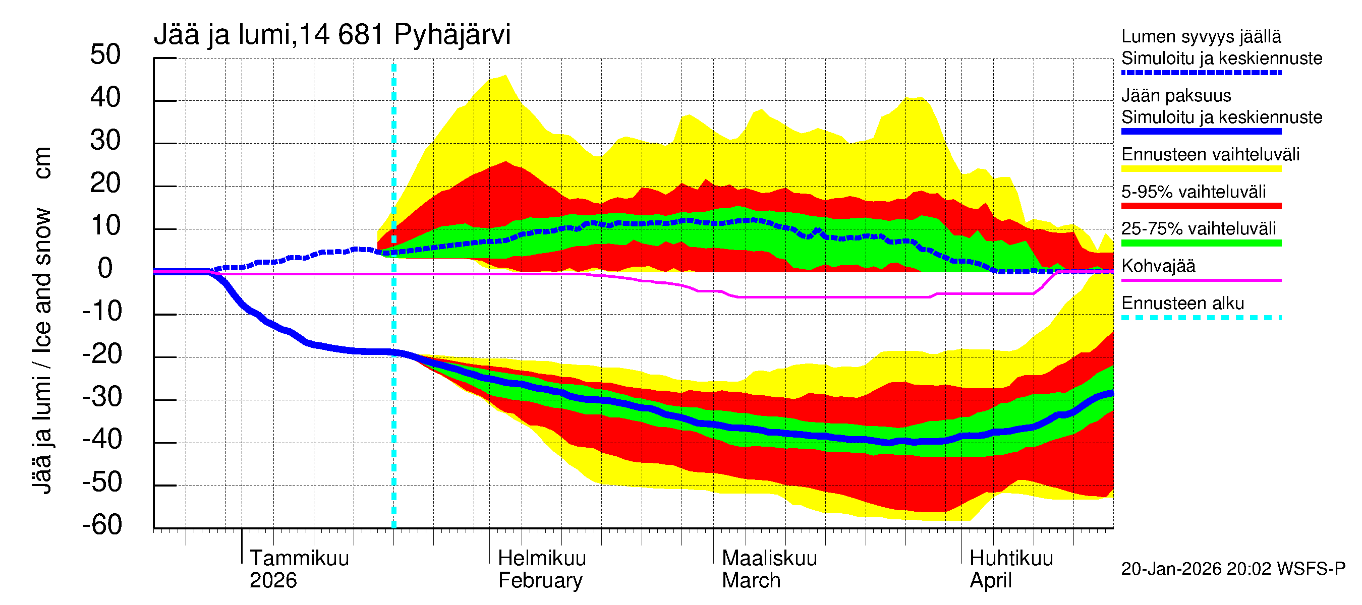Kymijoen vesistöalue - Pyhäjärvi: Jään paksuus