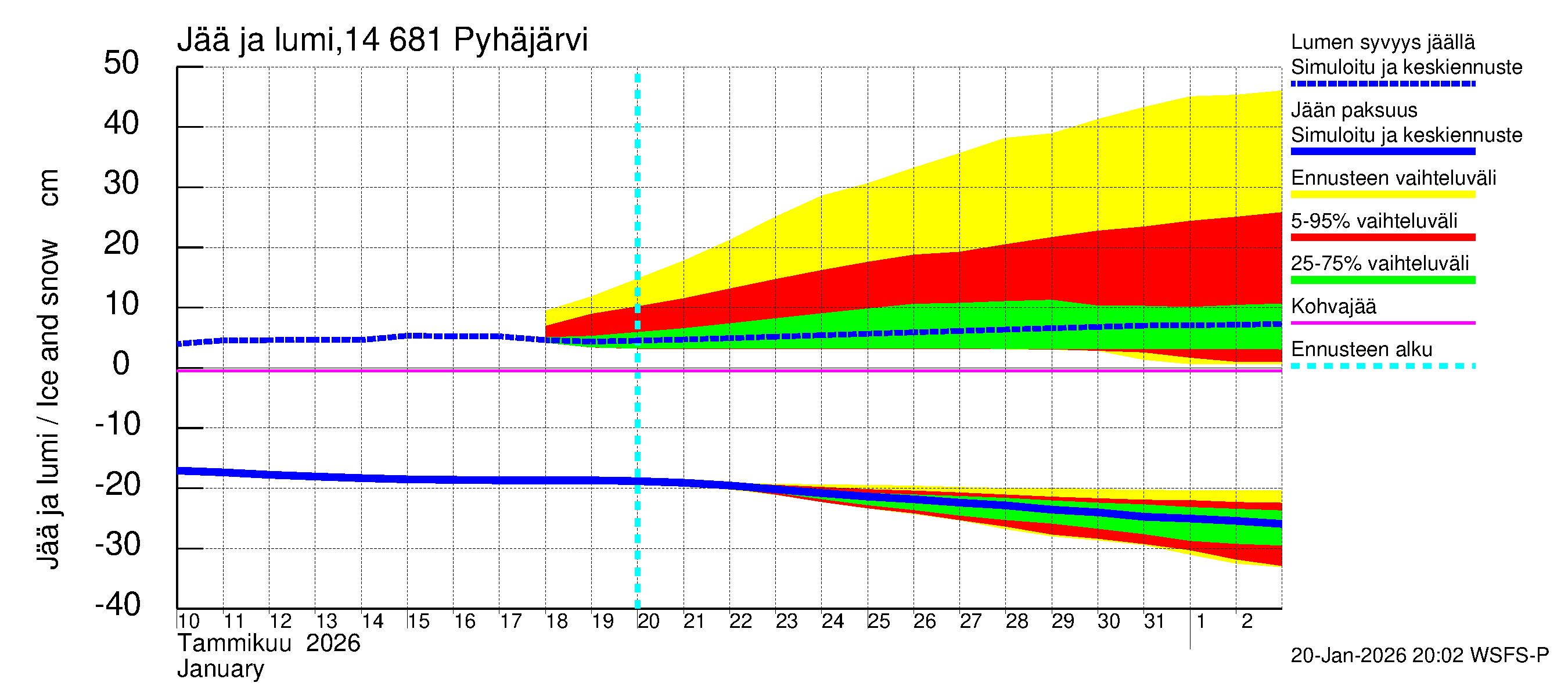 Kymijoen vesistöalue - Pyhäjärvi: Jään paksuus