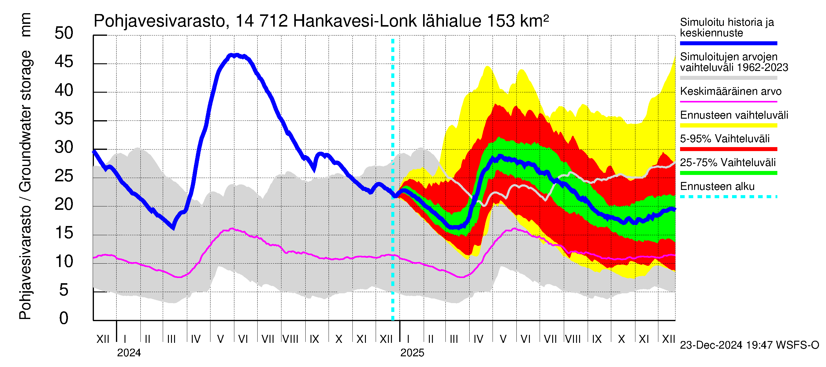 Kymijoen vesistöalue - Hankavesi: Pohjavesivarasto