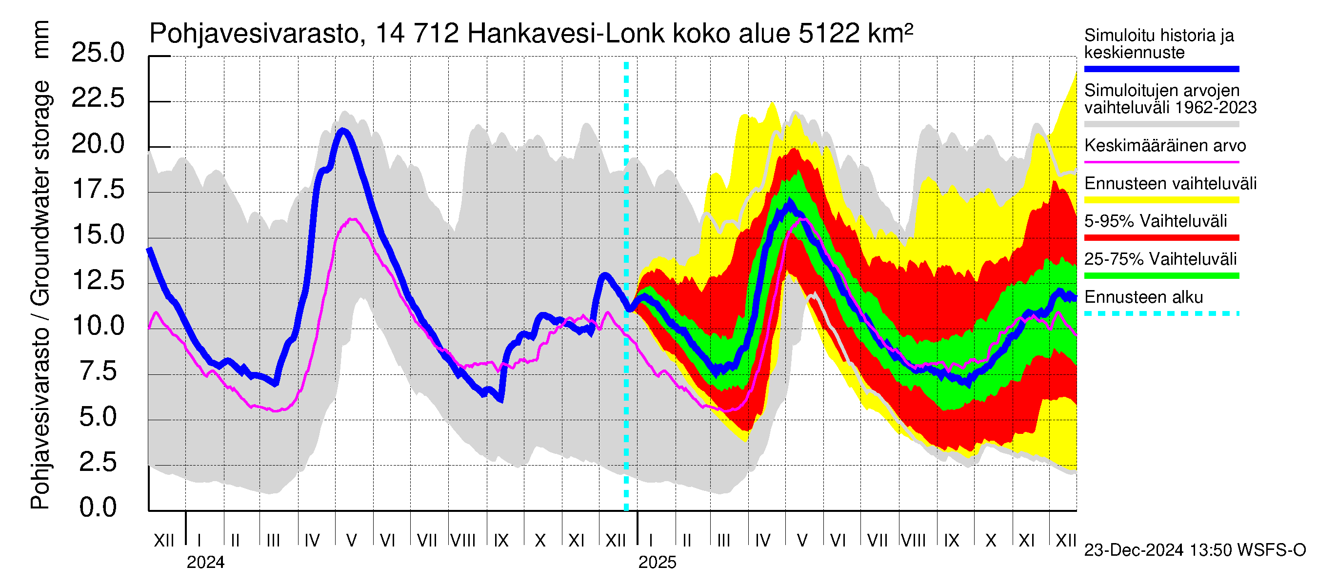 Kymijoen vesistöalue - Hankavesi: Pohjavesivarasto