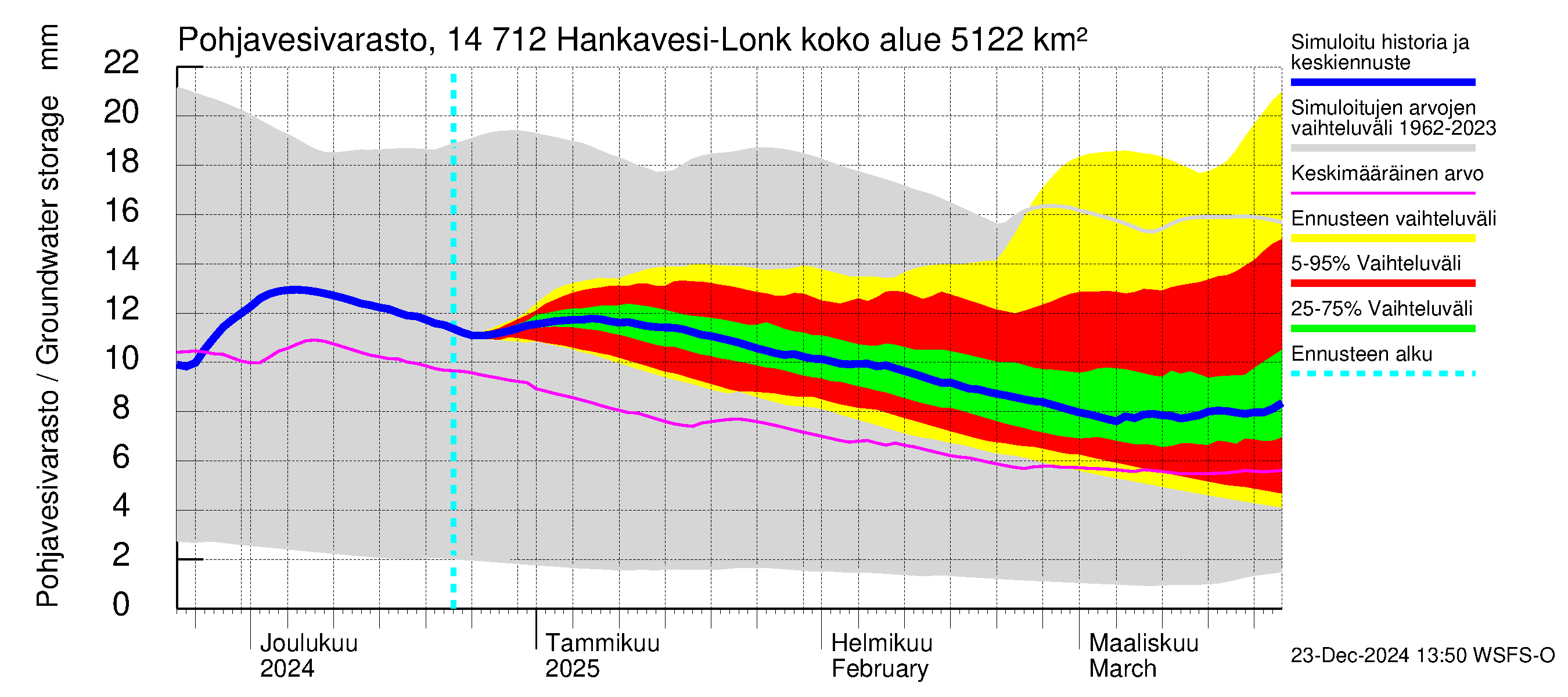 Kymijoen vesistöalue - Hankavesi: Pohjavesivarasto