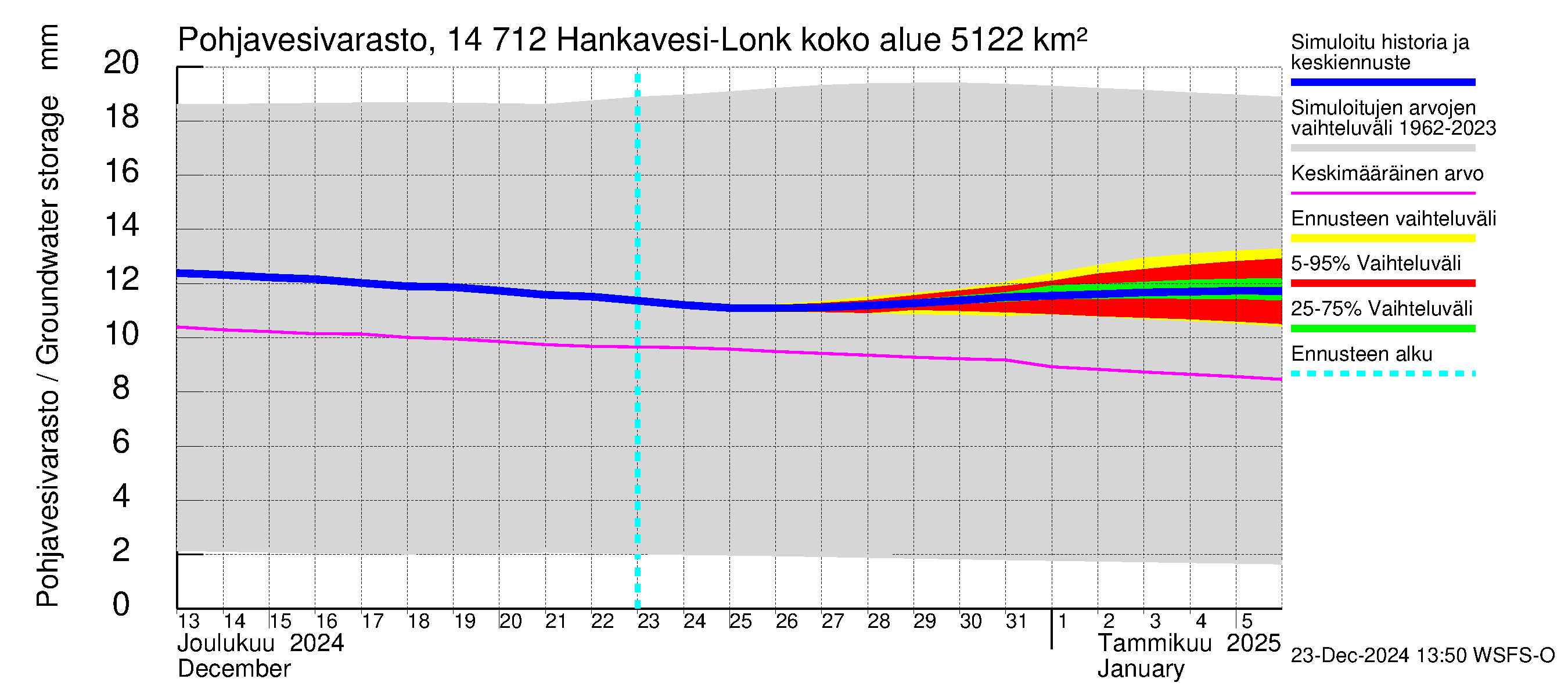 Kymijoen vesistöalue - Hankavesi: Pohjavesivarasto