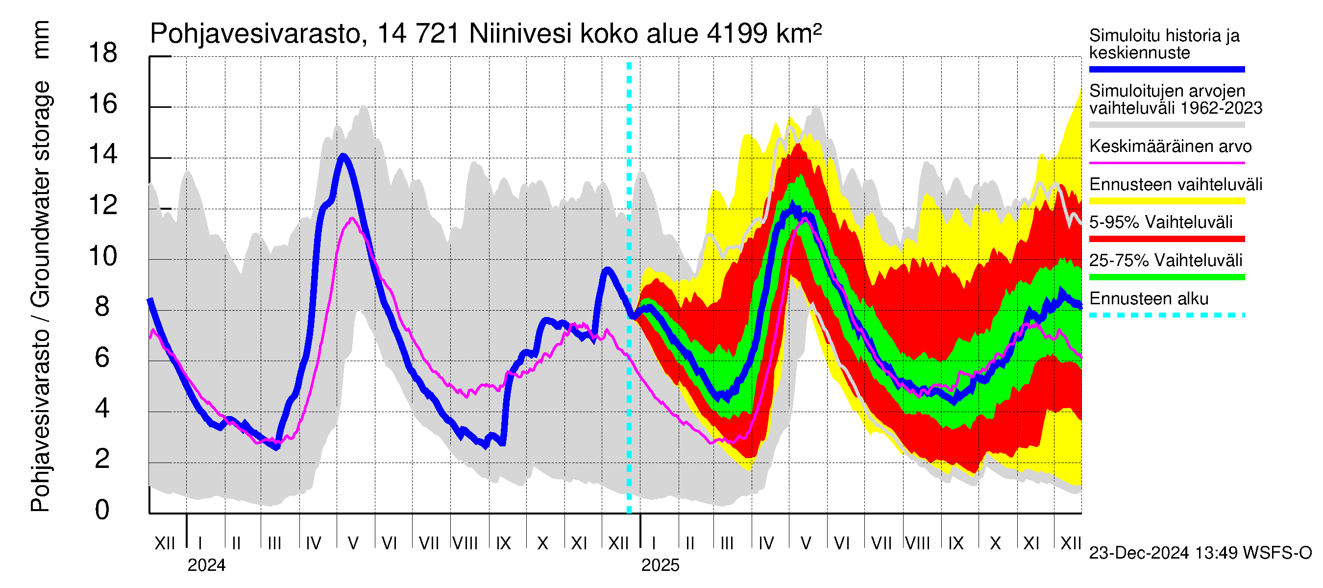 Kymijoen vesistöalue - Niinivesi: Pohjavesivarasto