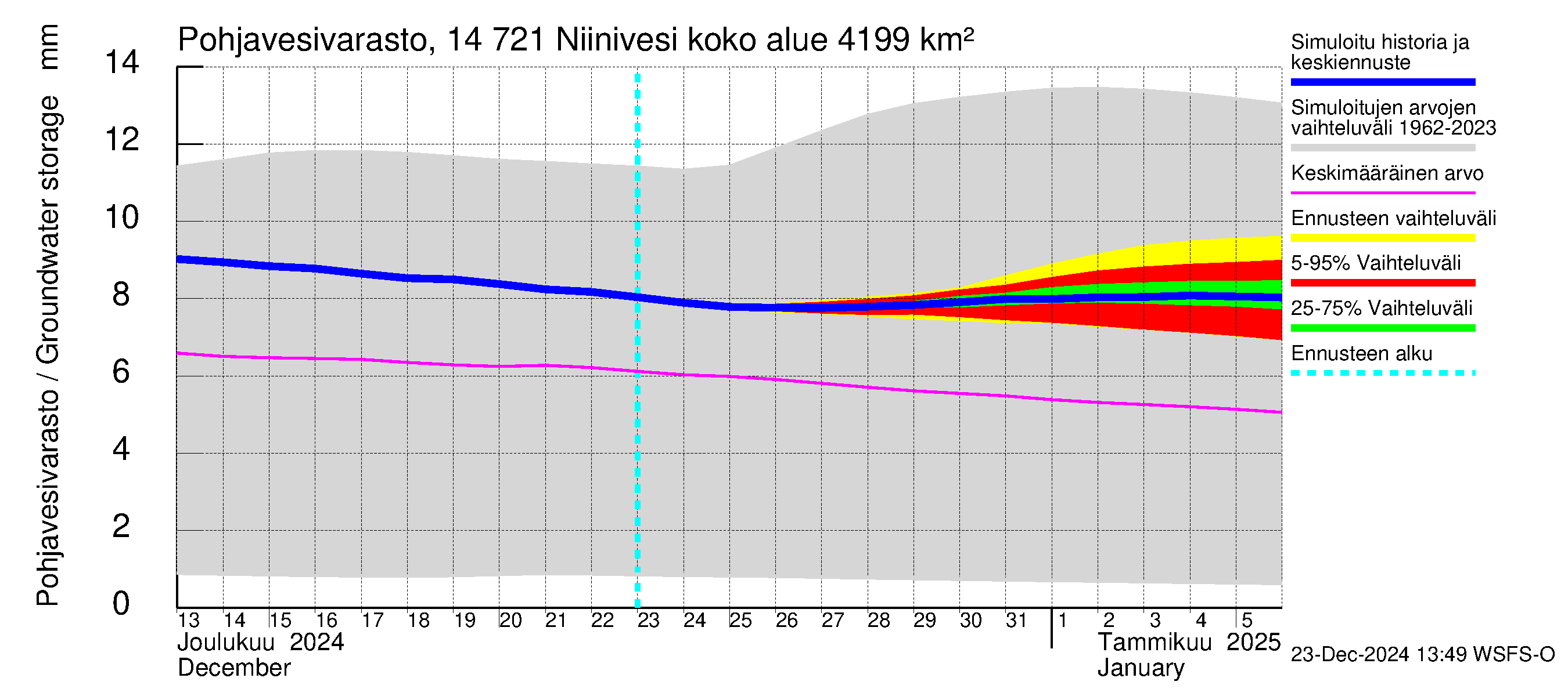 Kymijoen vesistöalue - Niinivesi: Pohjavesivarasto