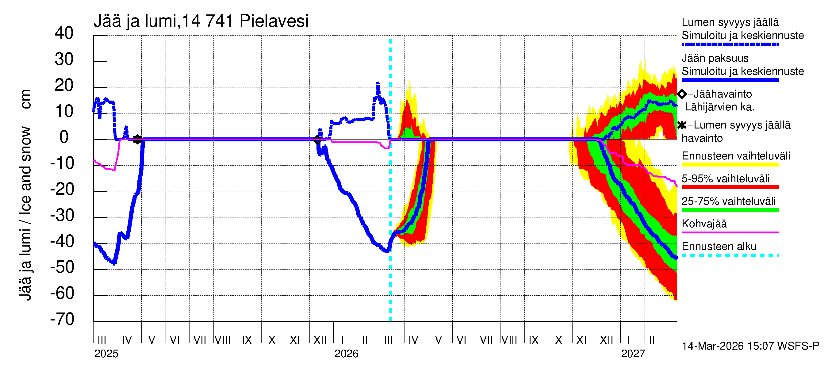 Kymijoen vesistöalue - Pielavesi: Jään paksuus