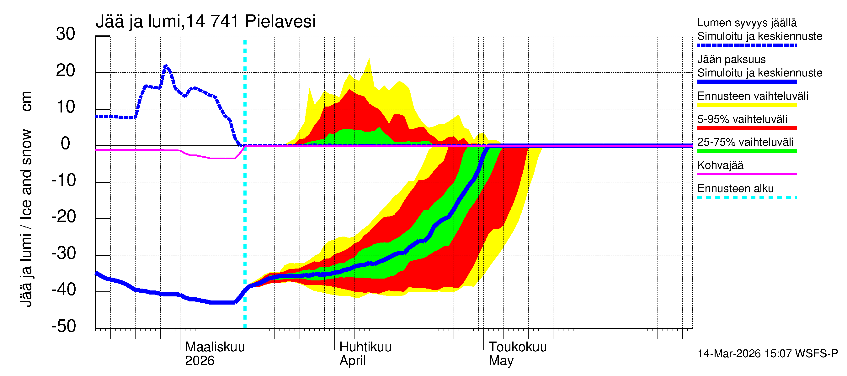 Kymijoen vesistöalue - Pielavesi: Jään paksuus