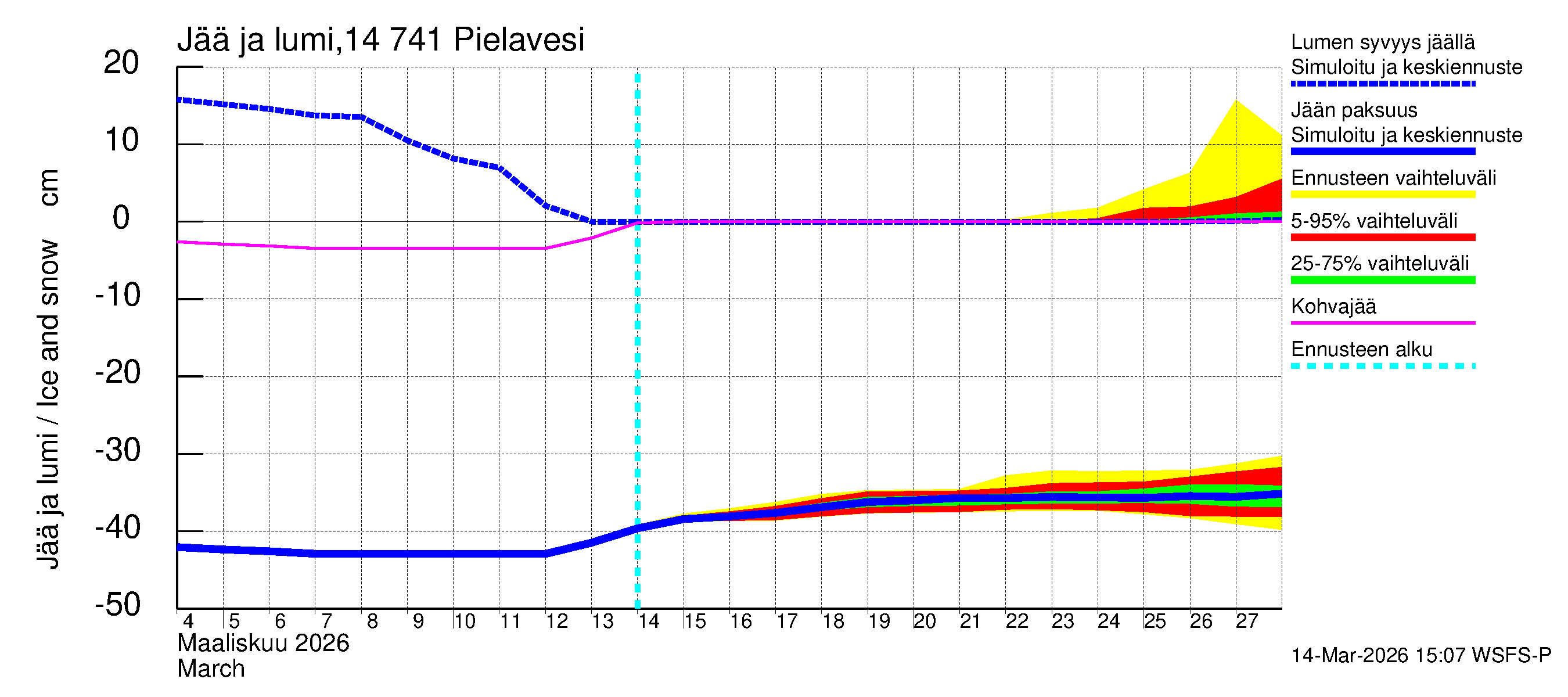 Kymijoen vesistöalue - Pielavesi: Jään paksuus