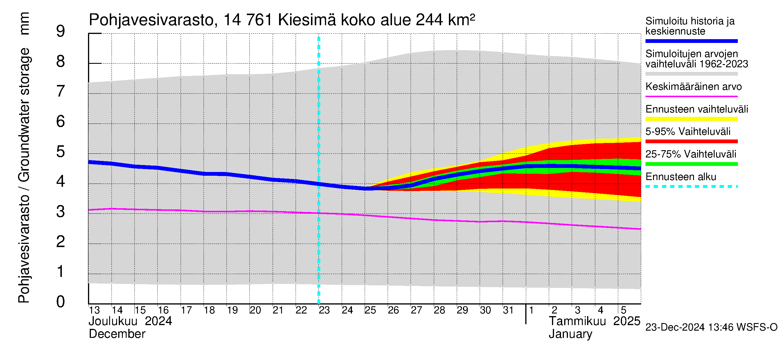 Kymijoen vesistöalue - Kiesimä: Pohjavesivarasto