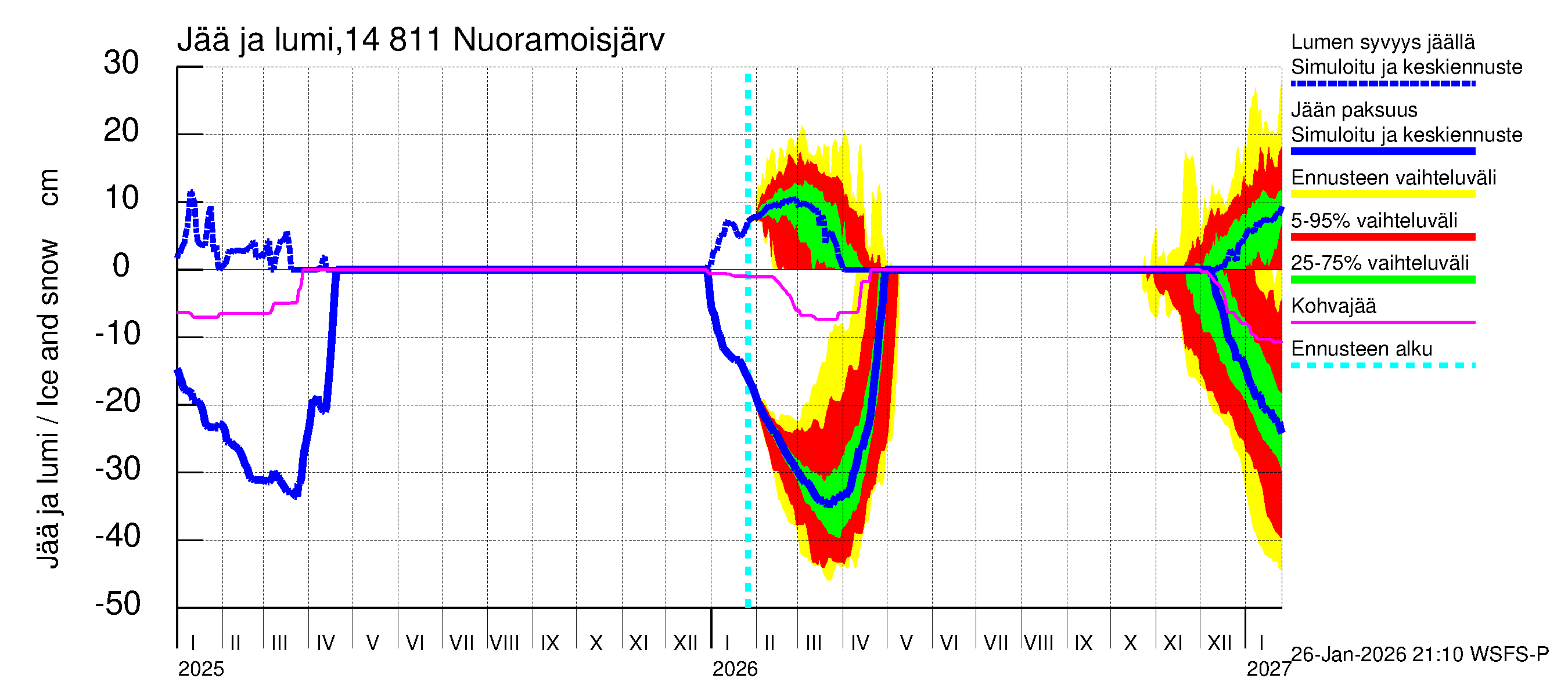 Kymijoen vesistöalue - Nuoramoisjärvi: Jään paksuus