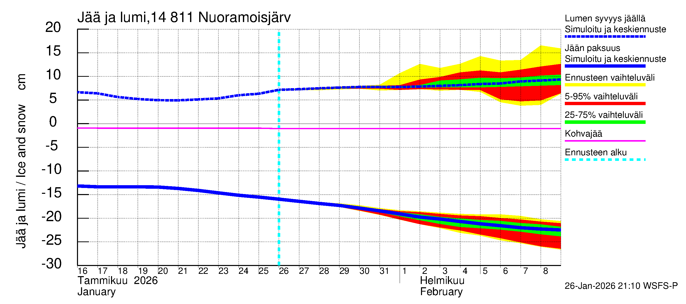 Kymijoen vesistöalue - Nuoramoisjärvi: Jään paksuus