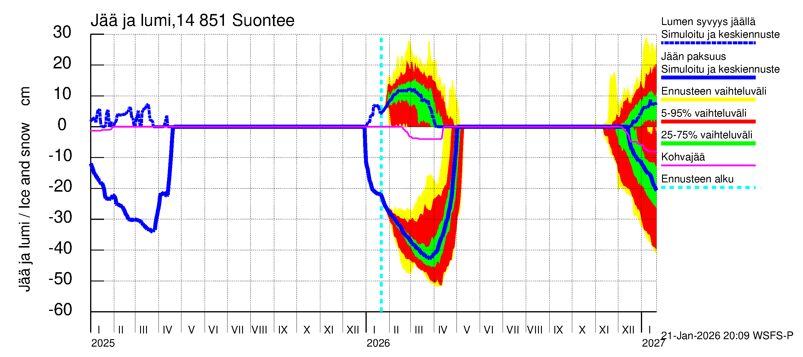 Kymijoen vesistöalue - Suontee: Jään paksuus