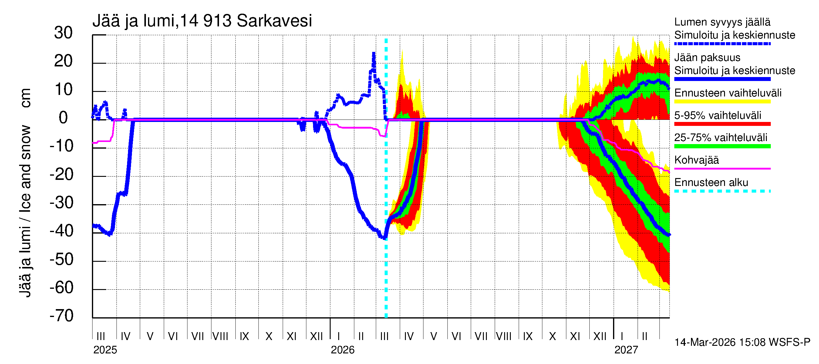 Kymijoen vesistöalue - Juolasvesi-Sarkavesi: Jään paksuus