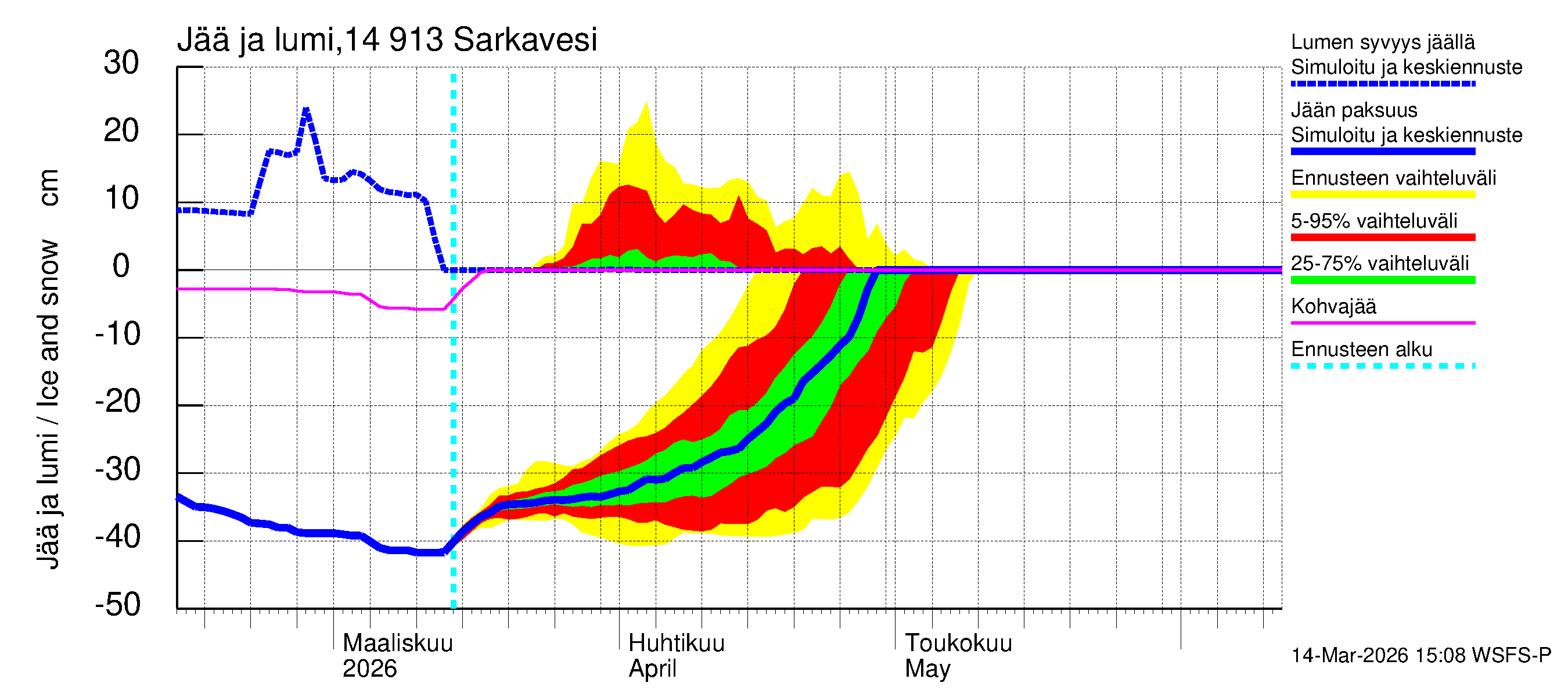 Kymijoen vesistöalue - Juolasvesi-Sarkavesi: Jään paksuus