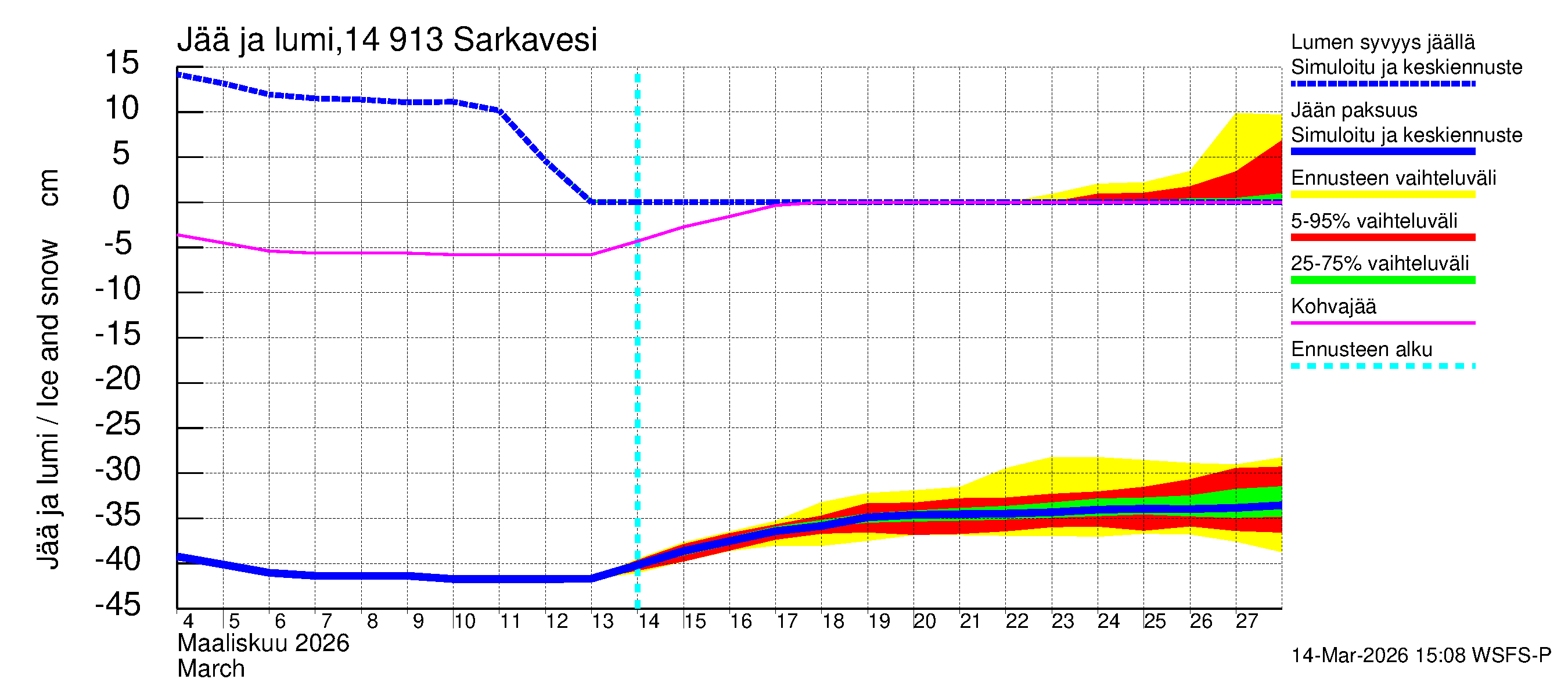 Kymijoen vesistöalue - Juolasvesi-Sarkavesi: Jään paksuus