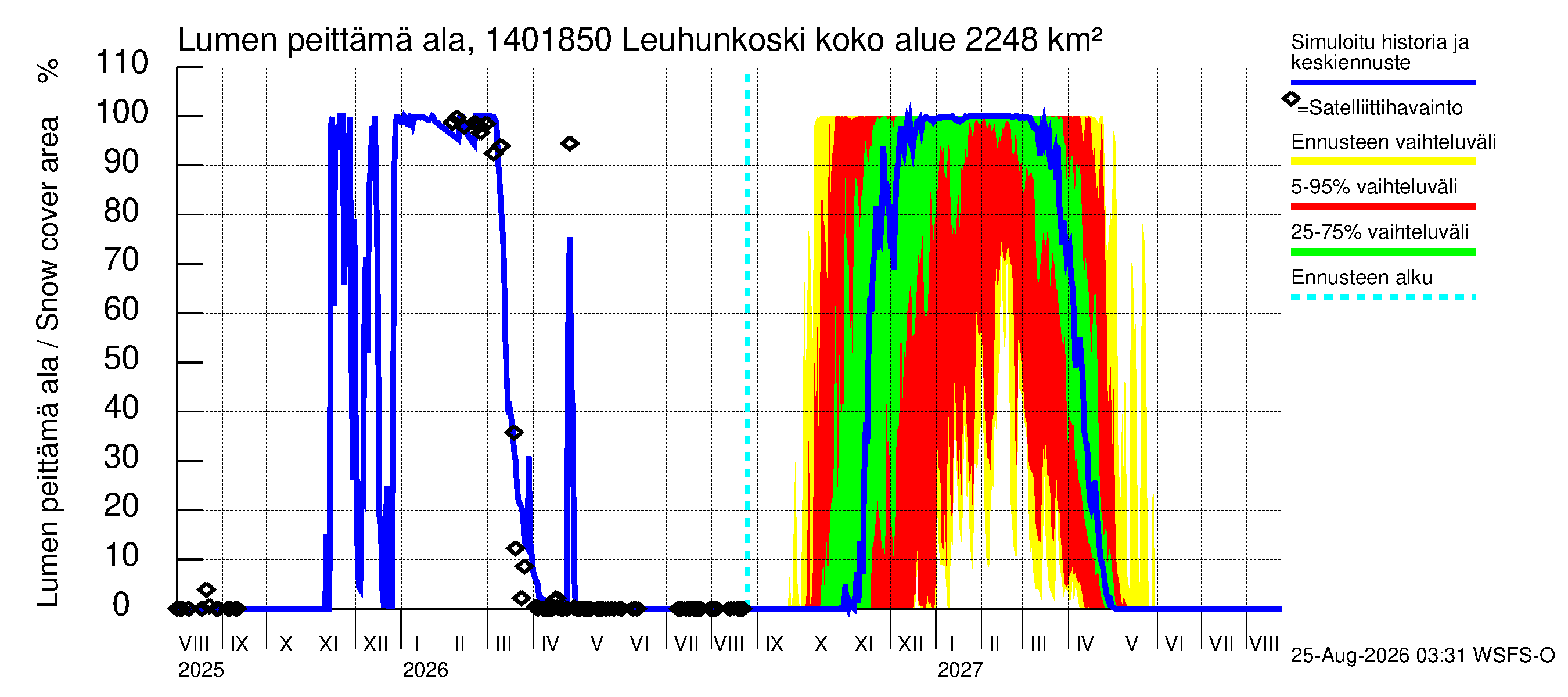 Kymijoen vesistöalue - Leuhunkoski: Lumen peittämä ala