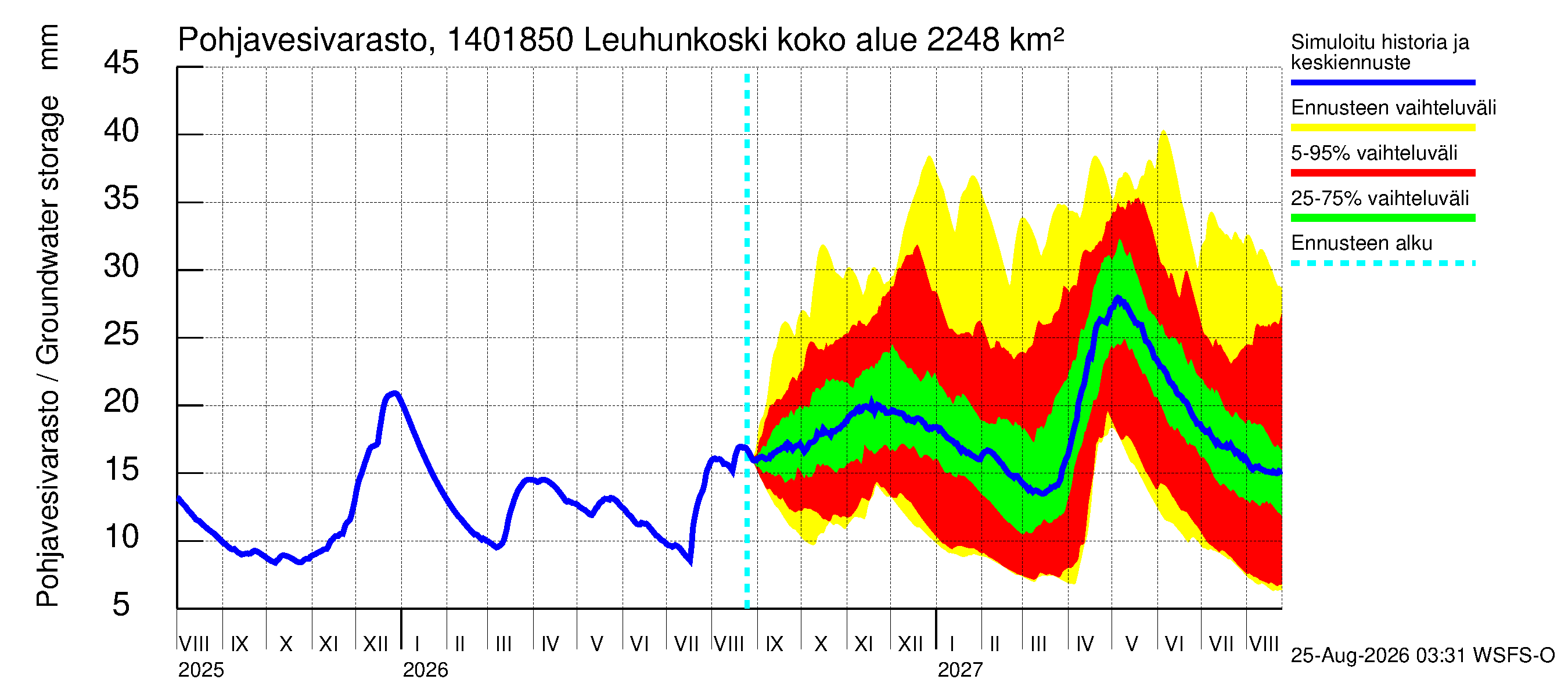 Kymijoen vesistöalue - Leuhunkoski: Pohjavesivarasto