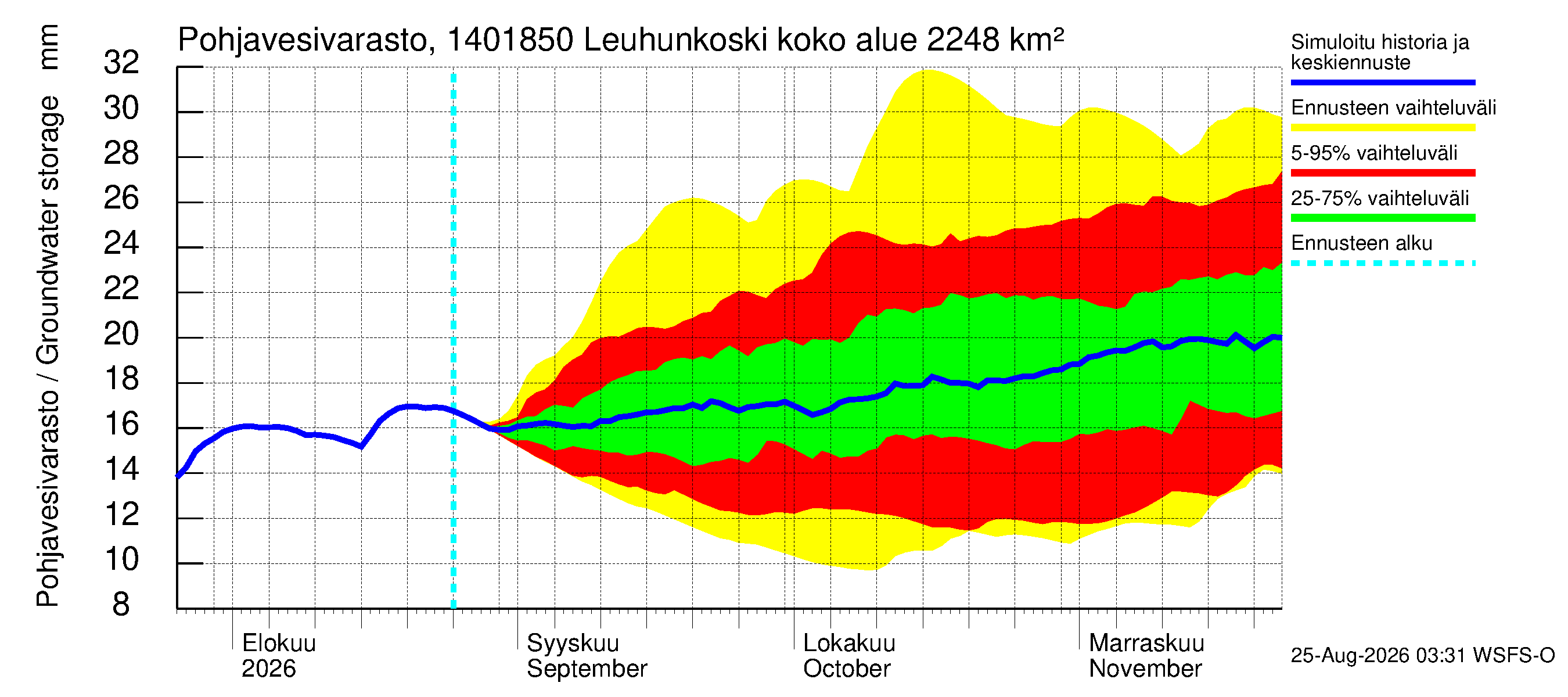Kymijoen vesistöalue - Leuhunkoski: Pohjavesivarasto
