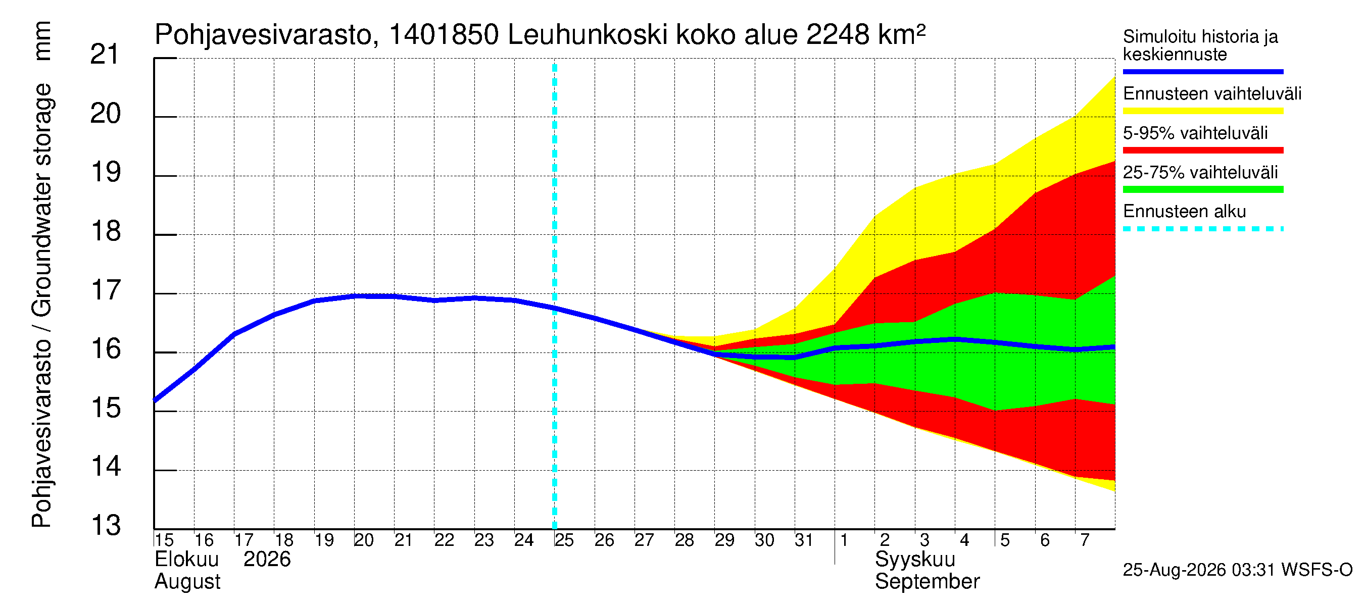 Kymijoen vesistöalue - Leuhunkoski: Pohjavesivarasto