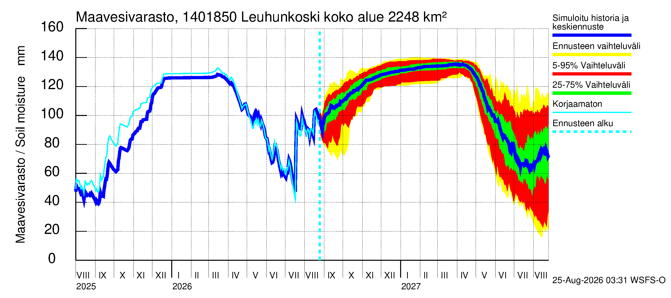 Kymijoen vesistöalue - Leuhunkoski: Maavesivarasto