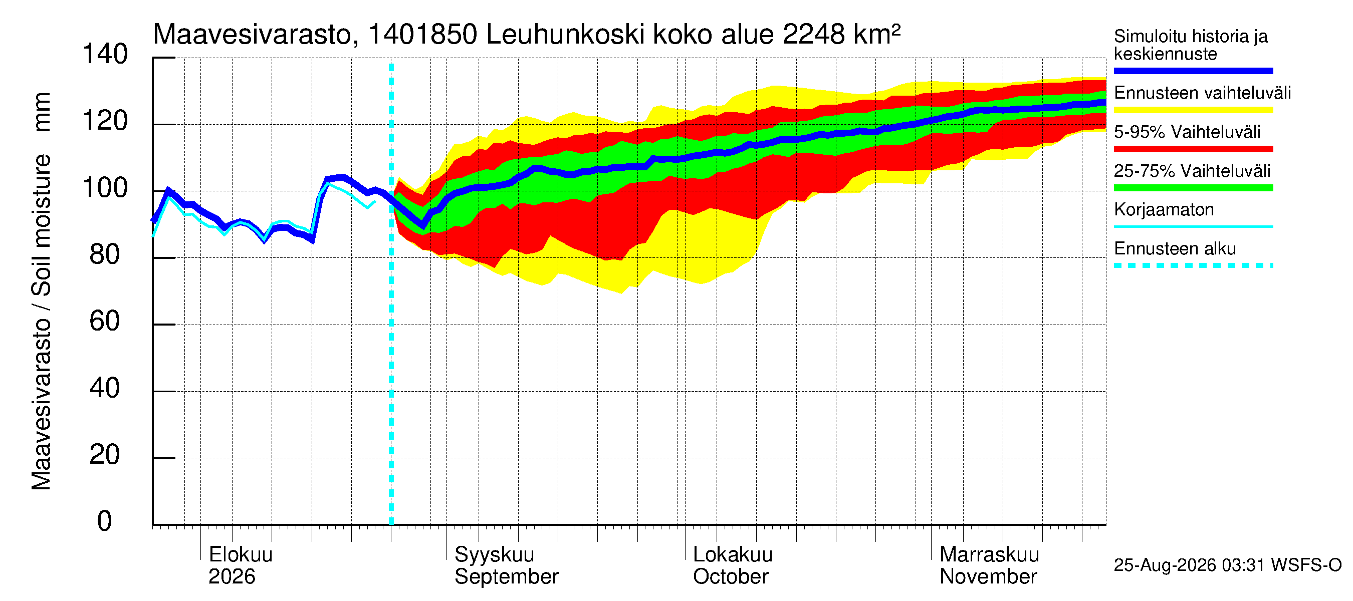 Kymijoen vesistöalue - Leuhunkoski: Maavesivarasto