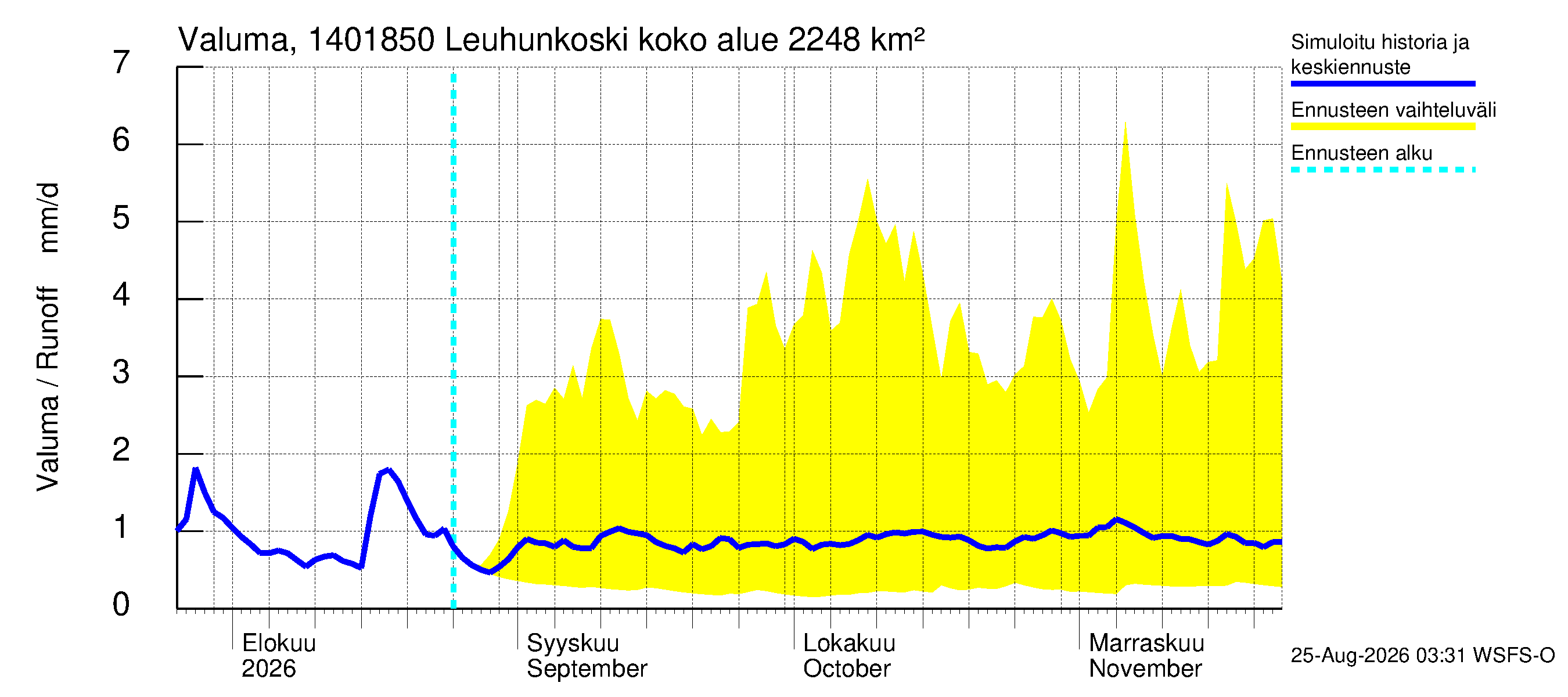 Kymijoen vesistöalue - Leuhunkoski: Valuma