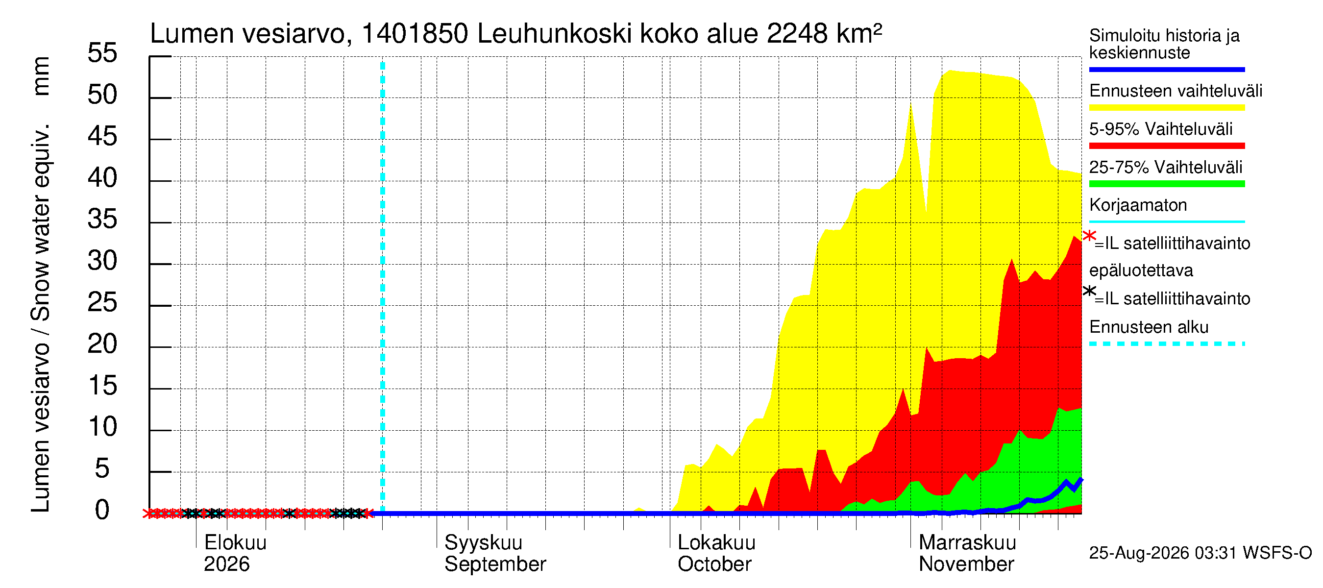 Kymijoen vesistöalue - Leuhunkoski: Lumen vesiarvo