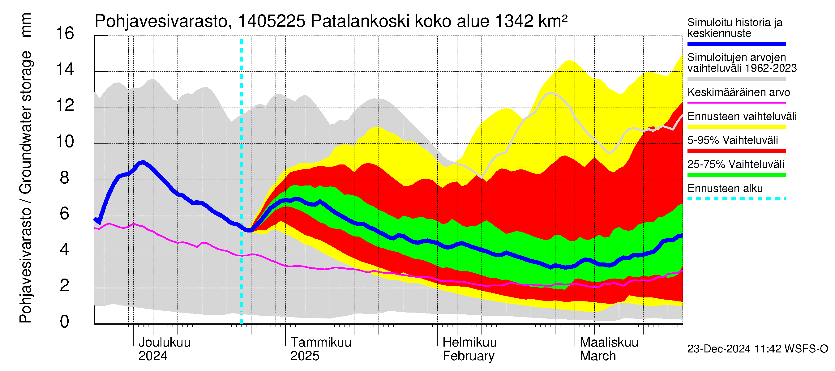 Kymijoen vesistöalue - Patalankoski: Pohjavesivarasto