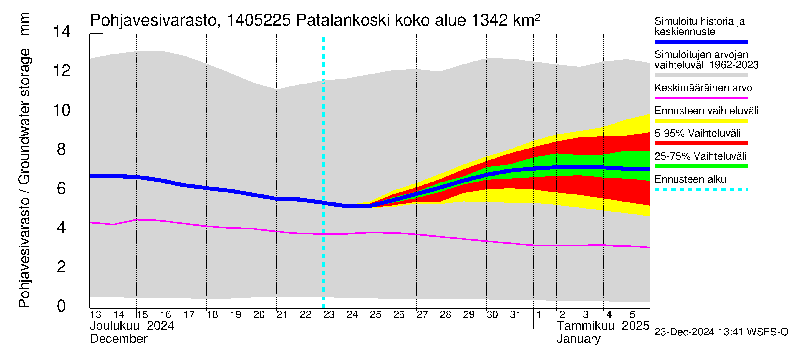 Kymijoen vesistöalue - Patalankoski: Pohjavesivarasto