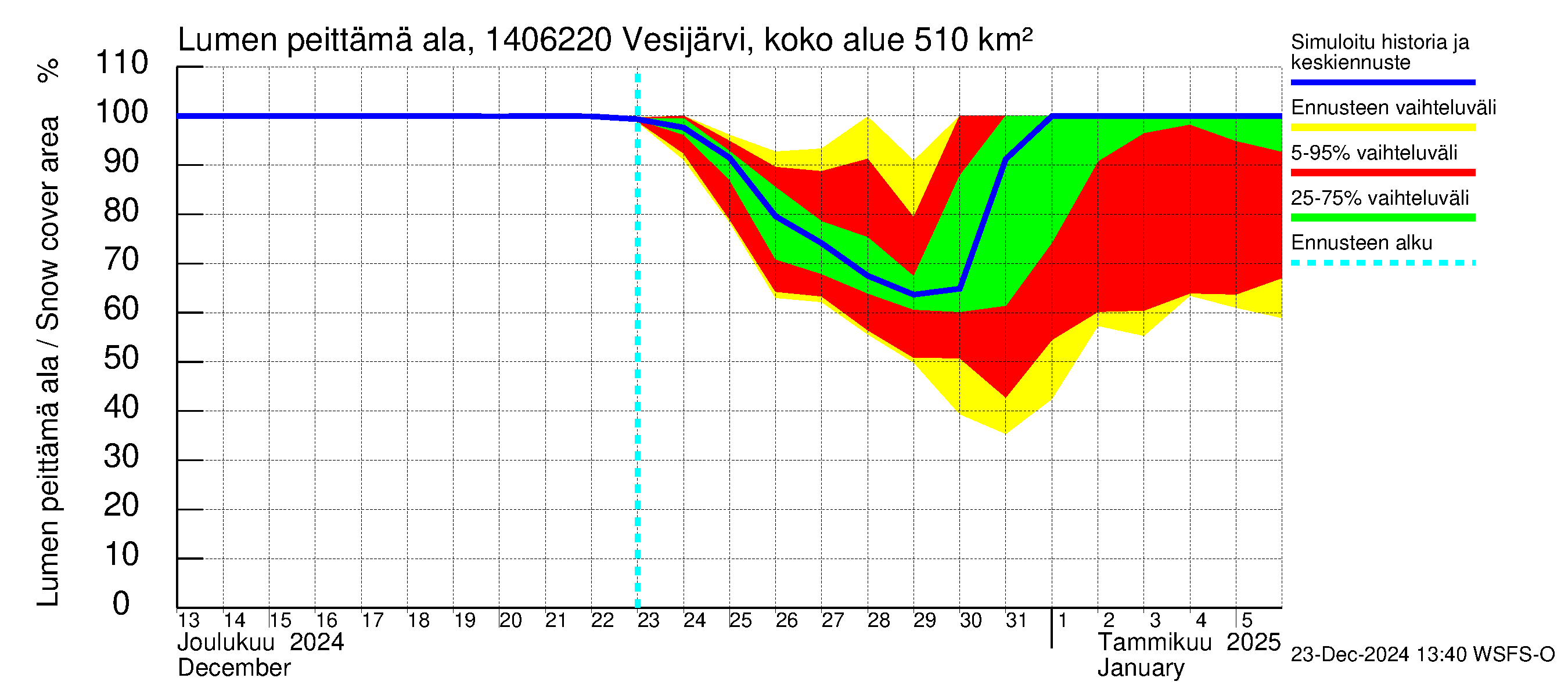 Kymijoen vesistöalue - Vesijärvi Vääksynjoki: Lumen peittämä ala