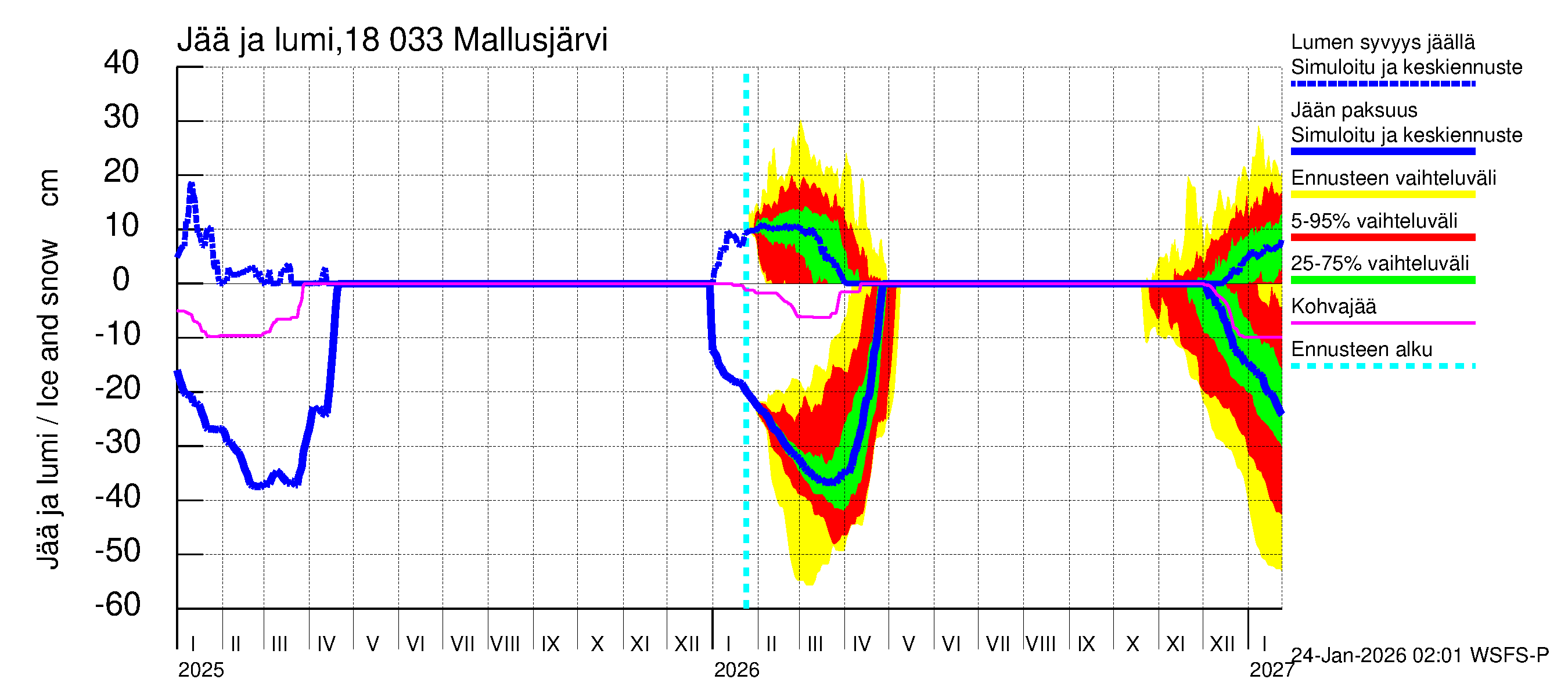 Porvoonjoen vesistöalue - Mallusjärvi: Jään paksuus